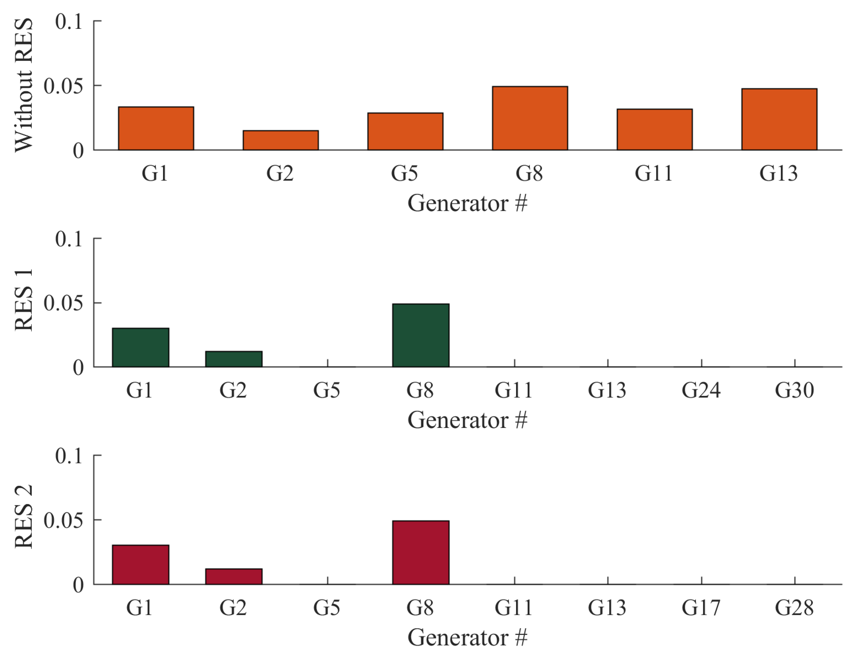 Energies 13 03671 g007
