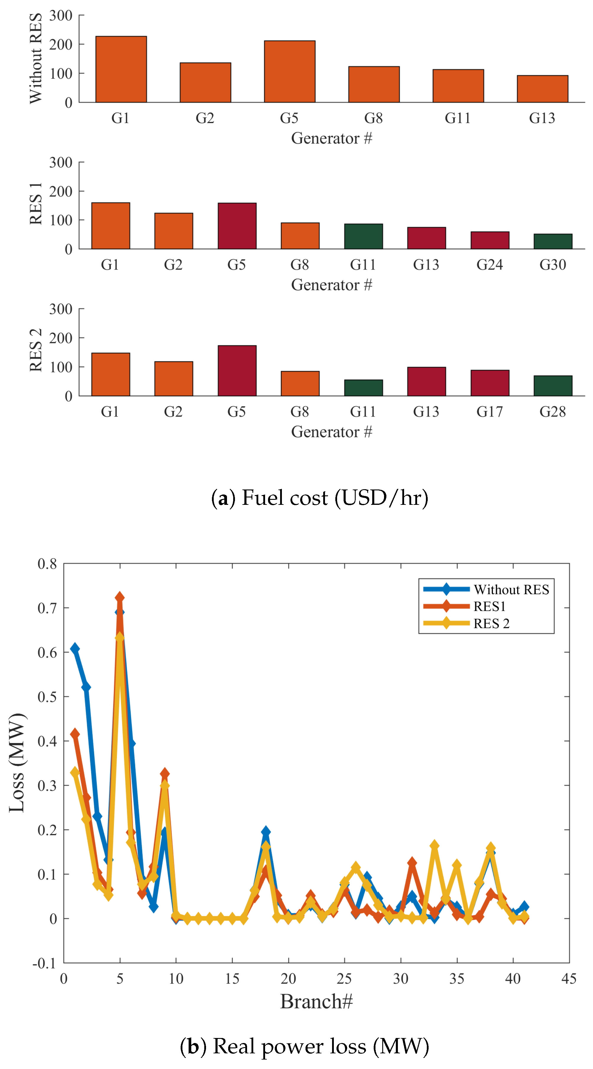 Energies 13 03671 g014