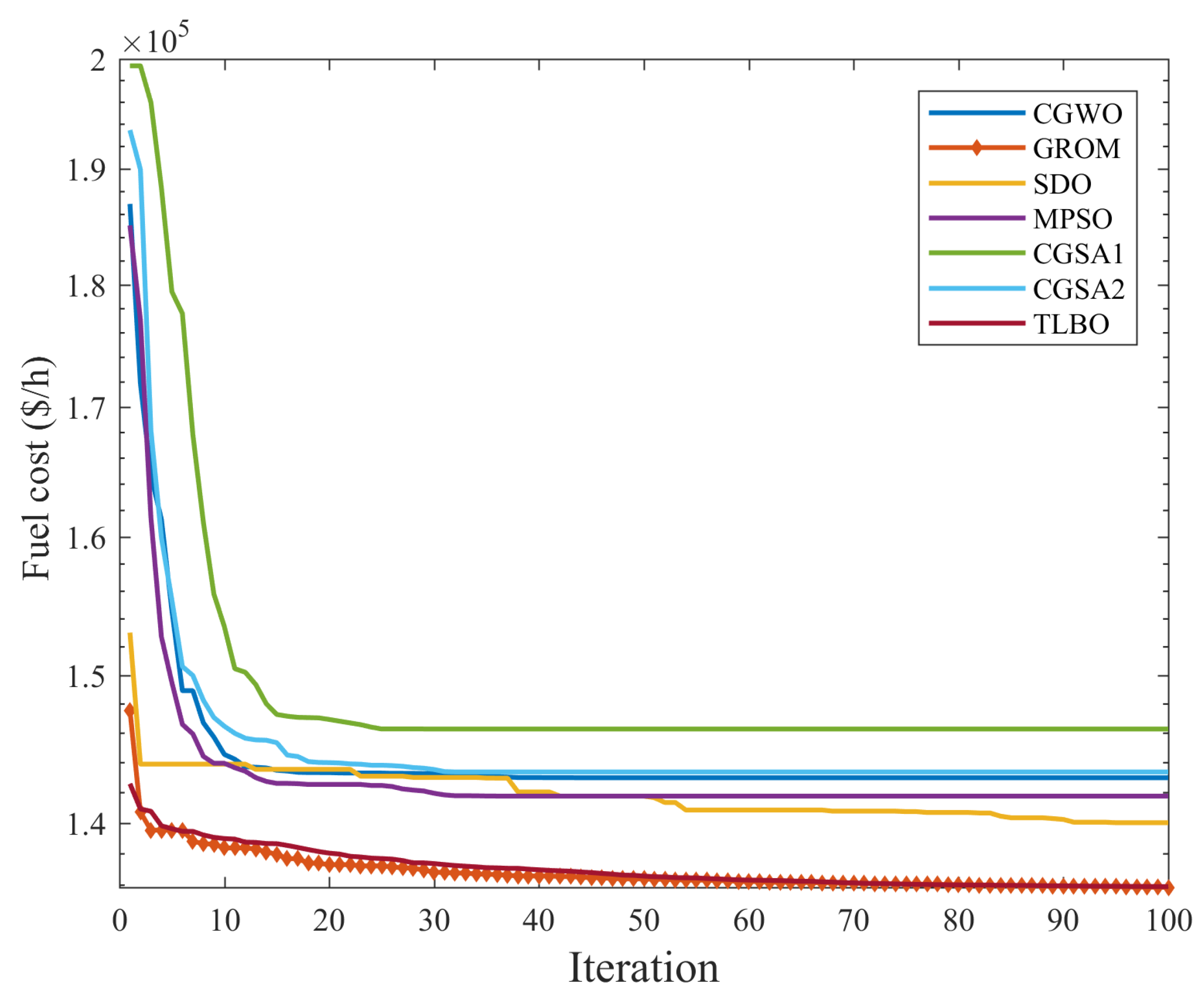 Energies 13 03671 g017