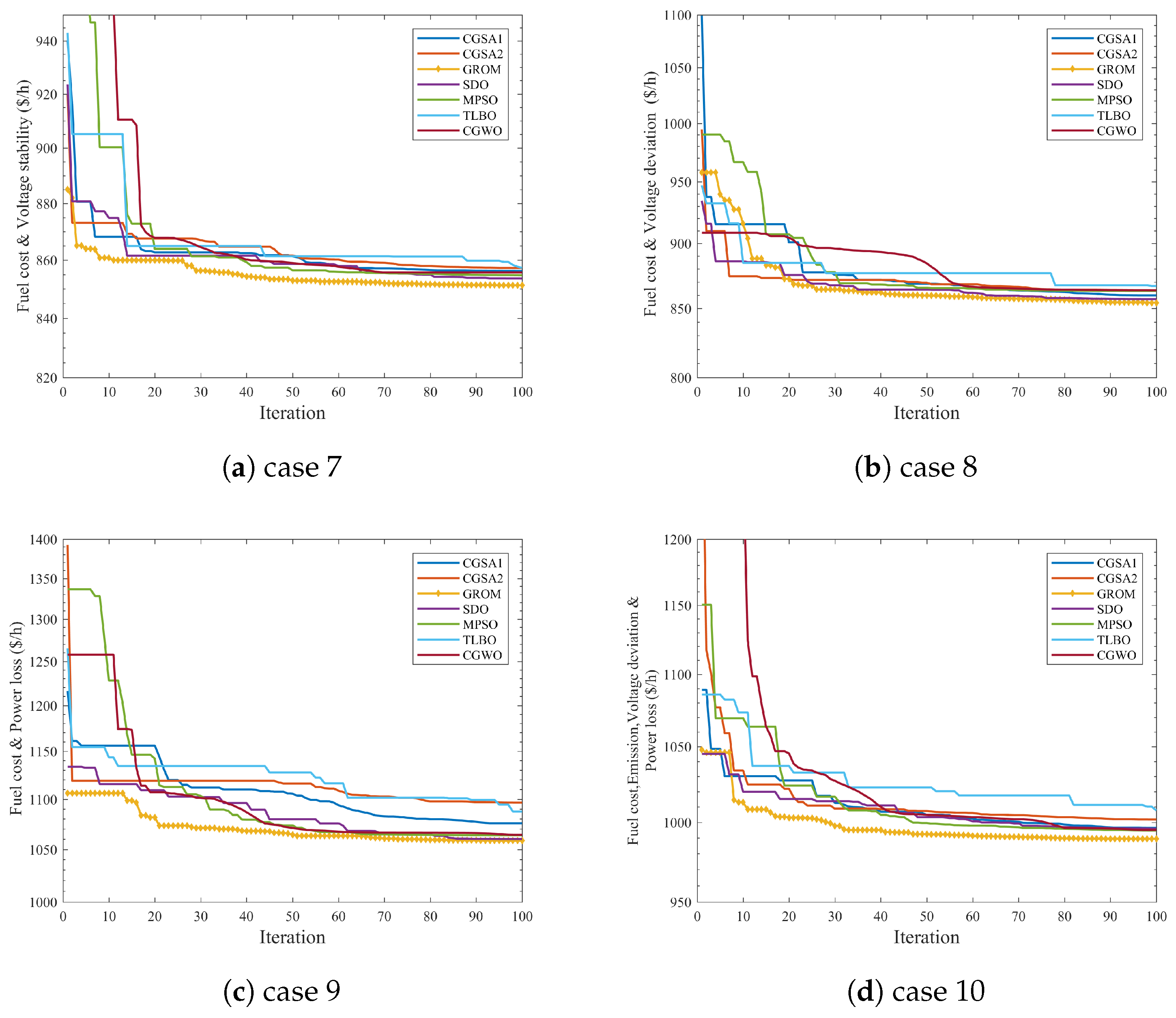 Energies 13 03671 g0a3