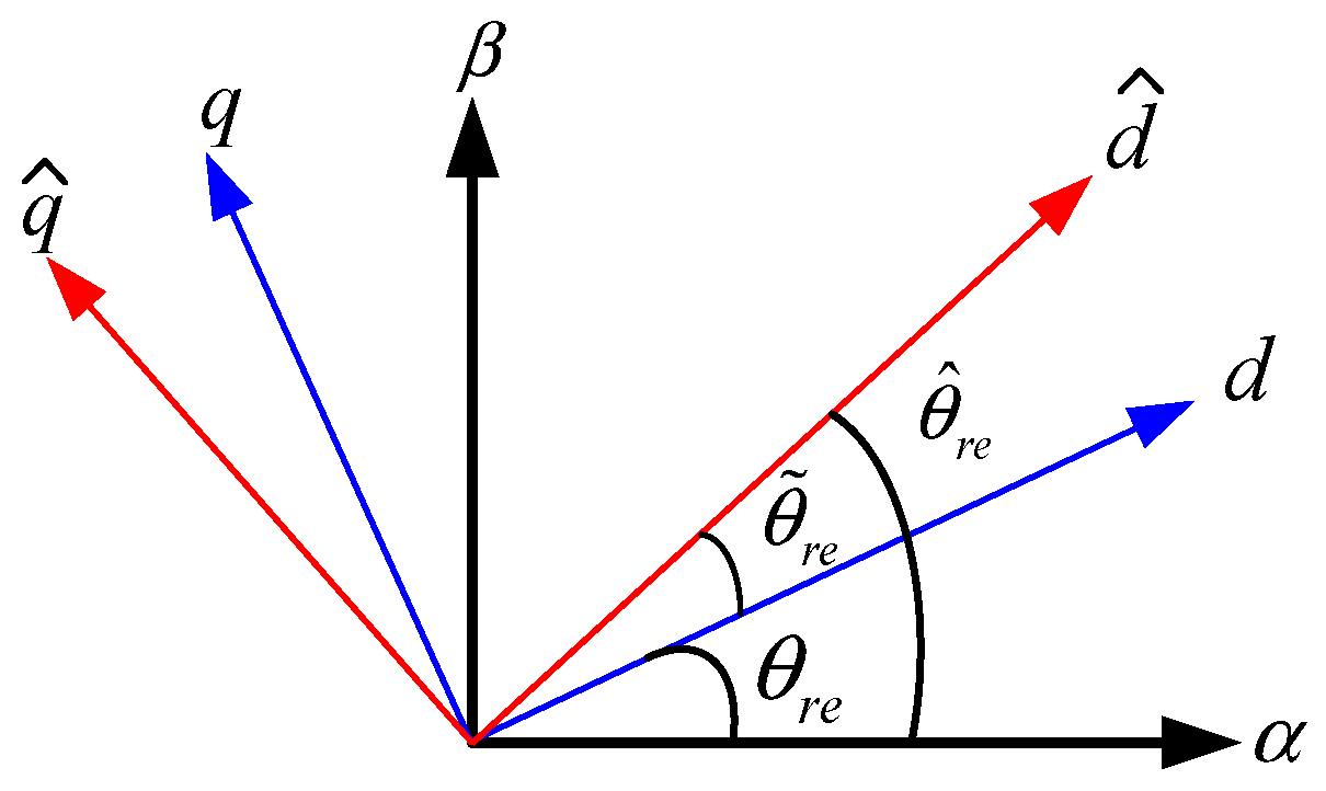 Energies 13 03672 g004