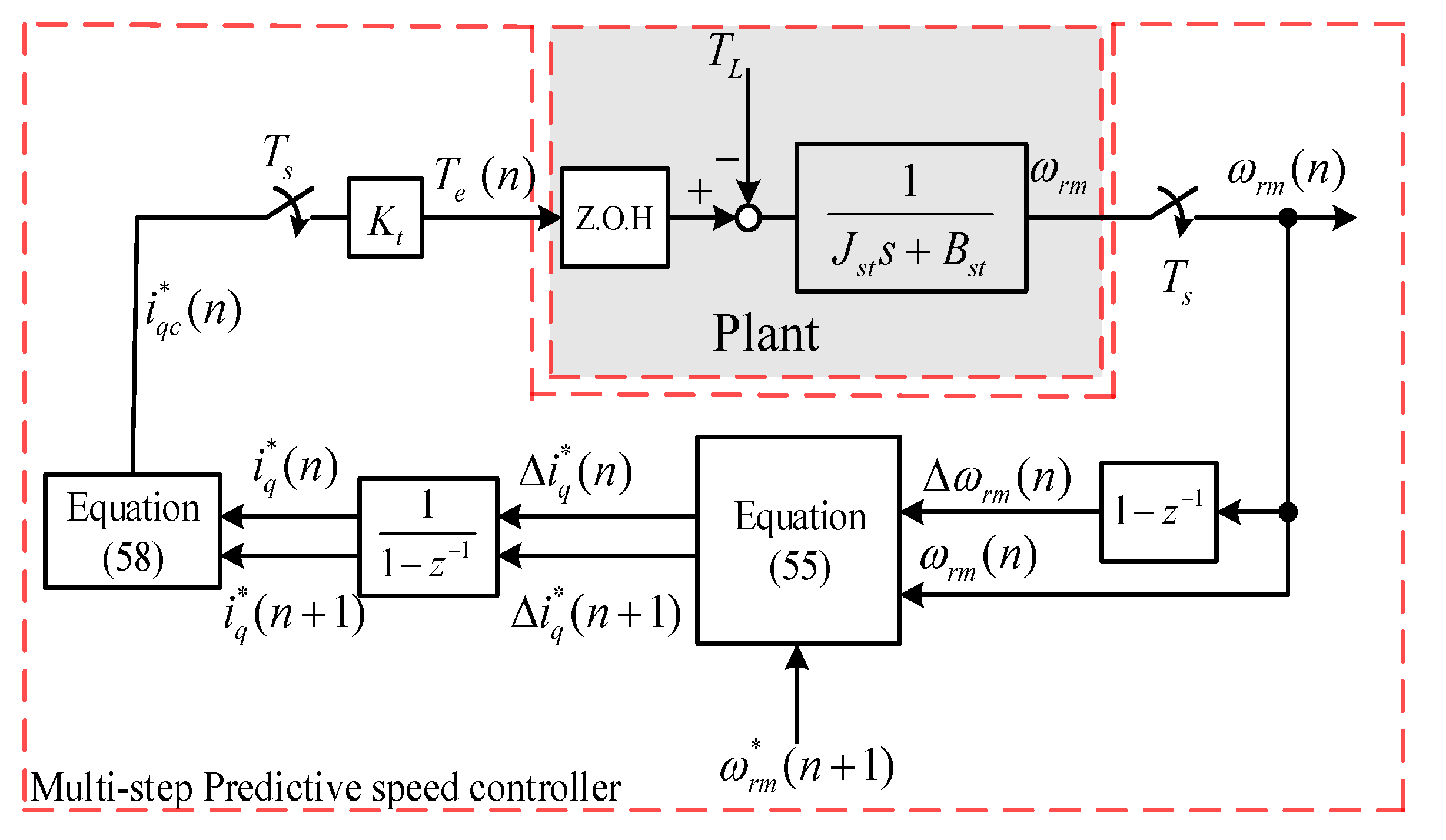 Energies 13 03672 g007