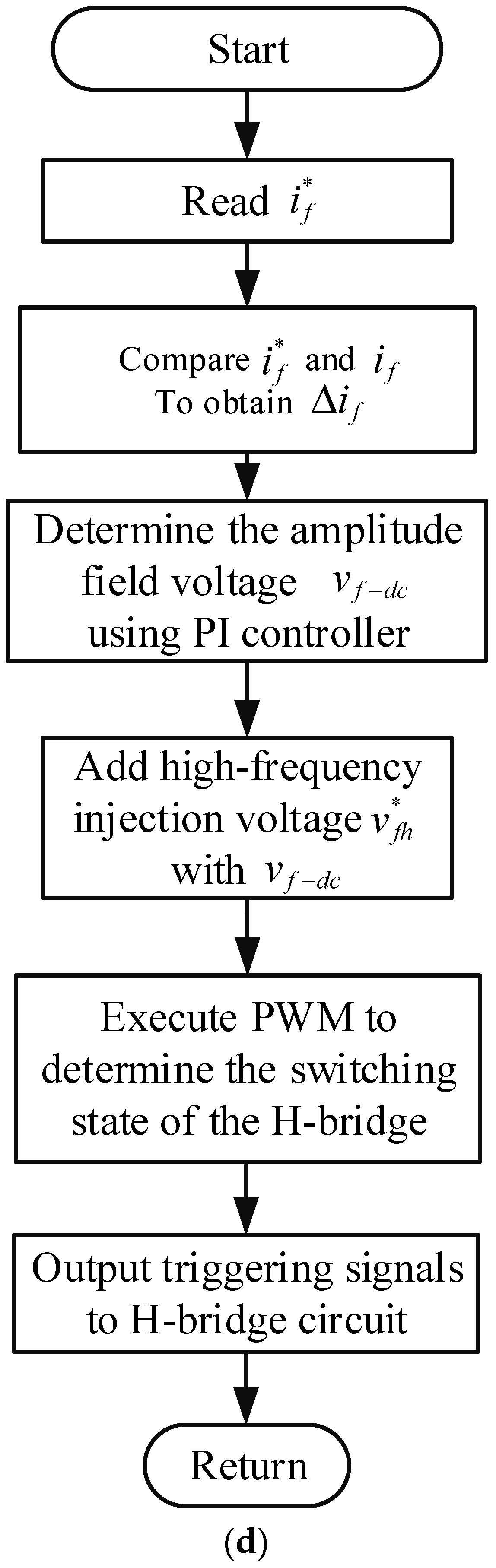 Energies 13 03672 g010c