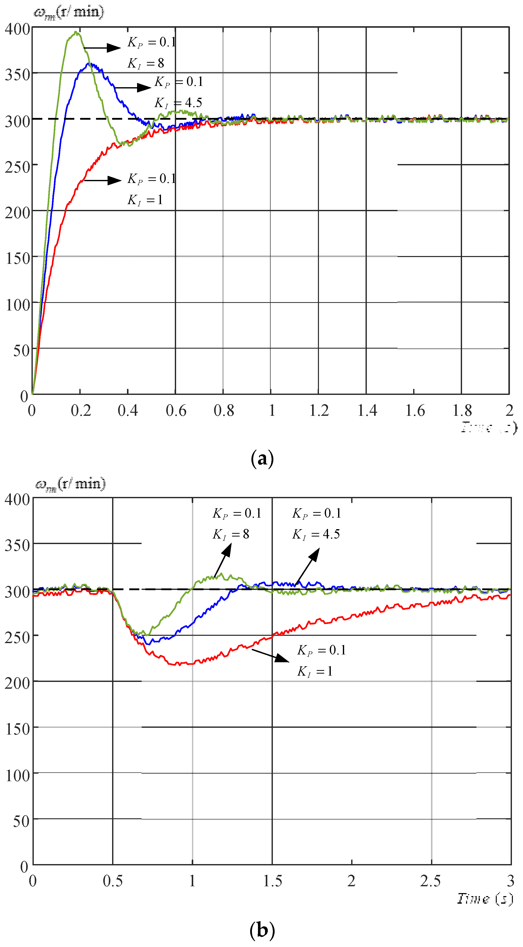 Energies 13 03672 g013