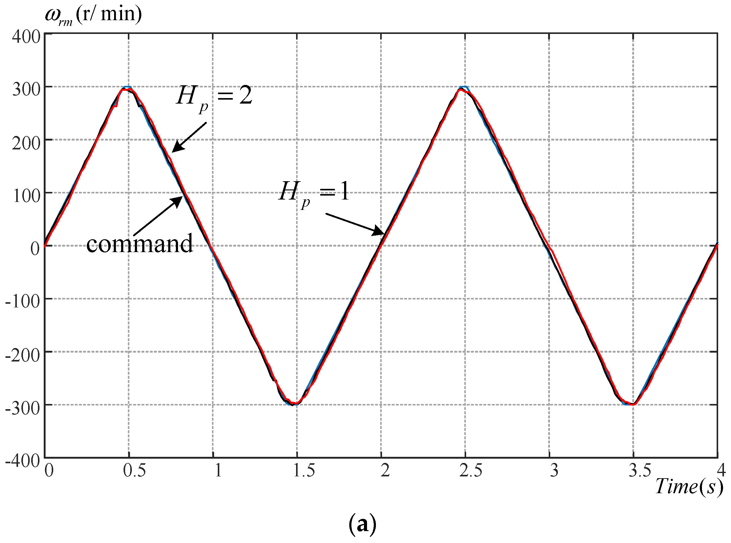 Energies 13 03672 g015a