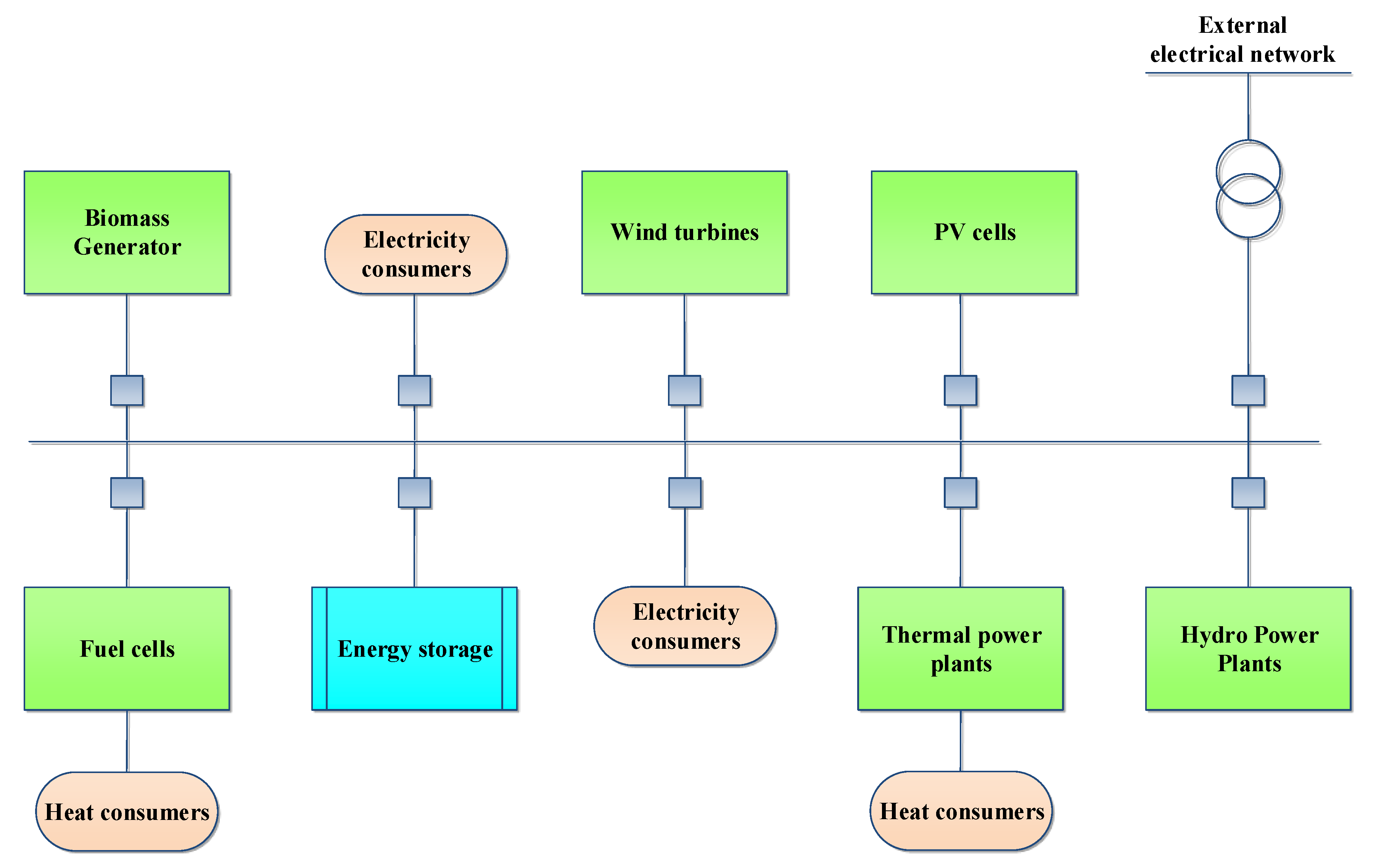 Energies 13 03673 g004