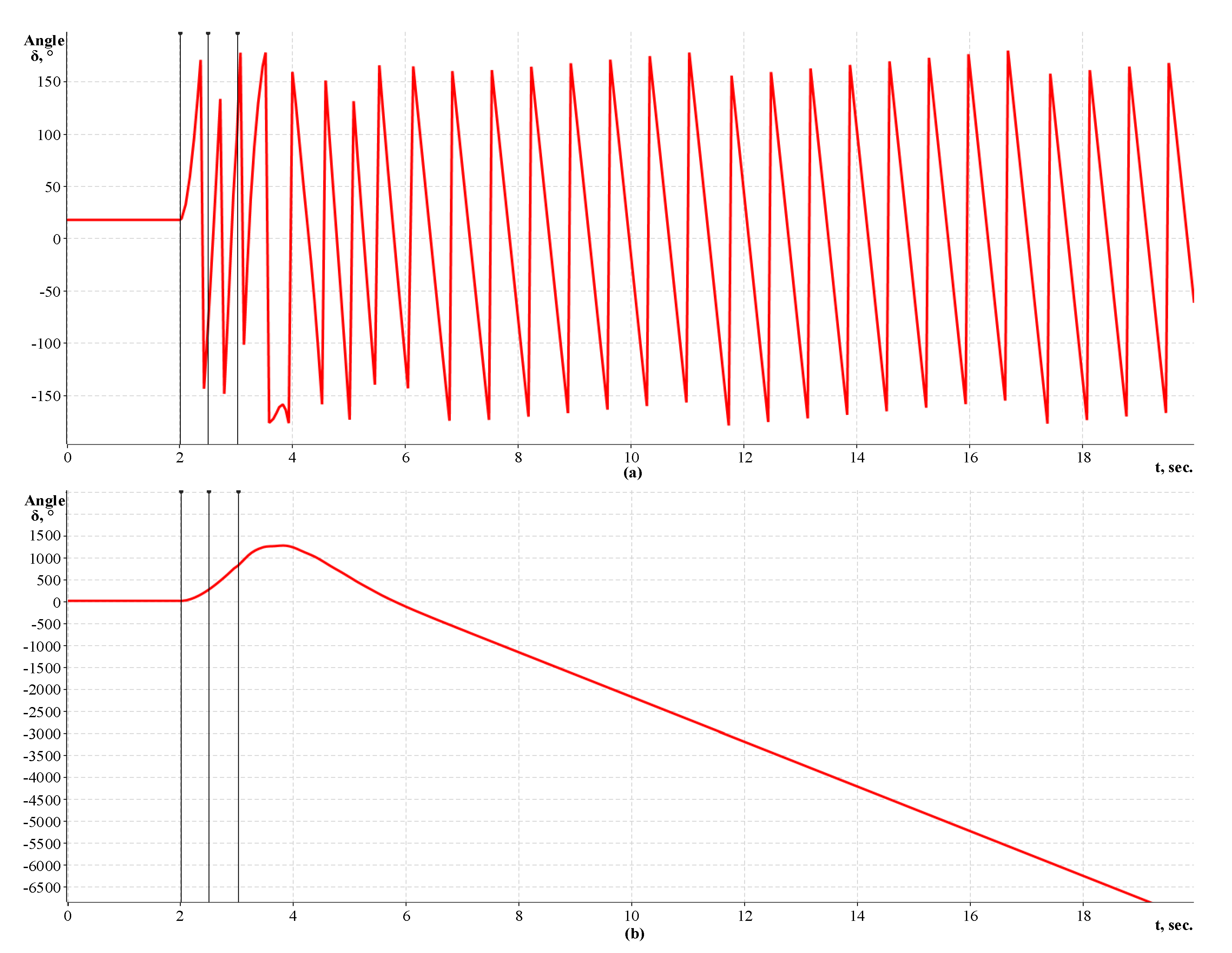 Energies 13 03673 g007