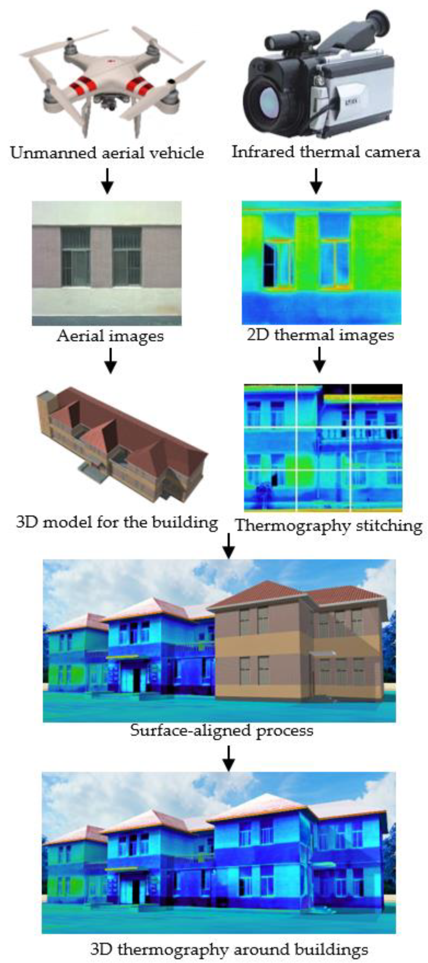 Energies 13 03674 g001 Energies 13 03674 g001