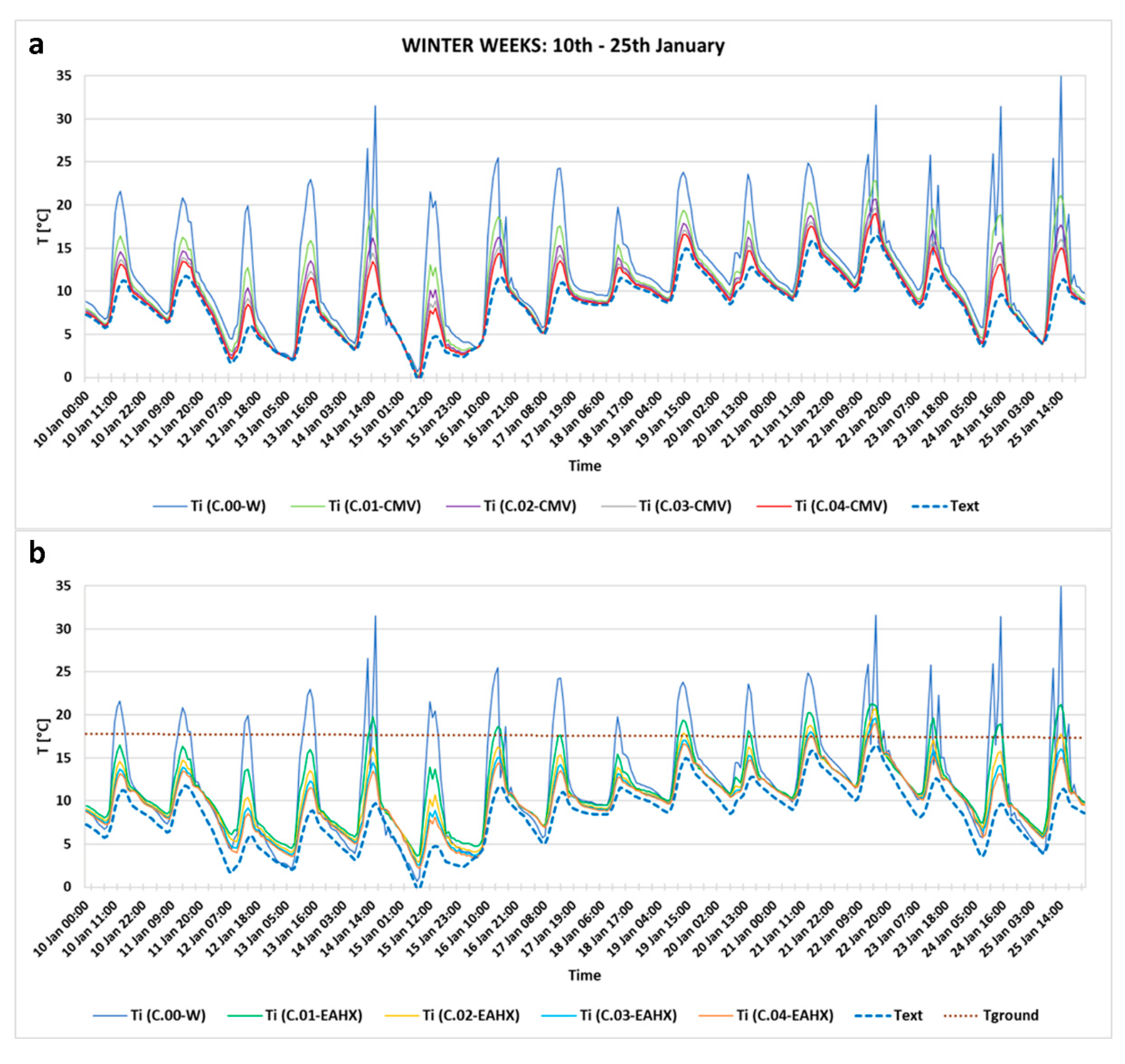 Energies 13 03676 g005
