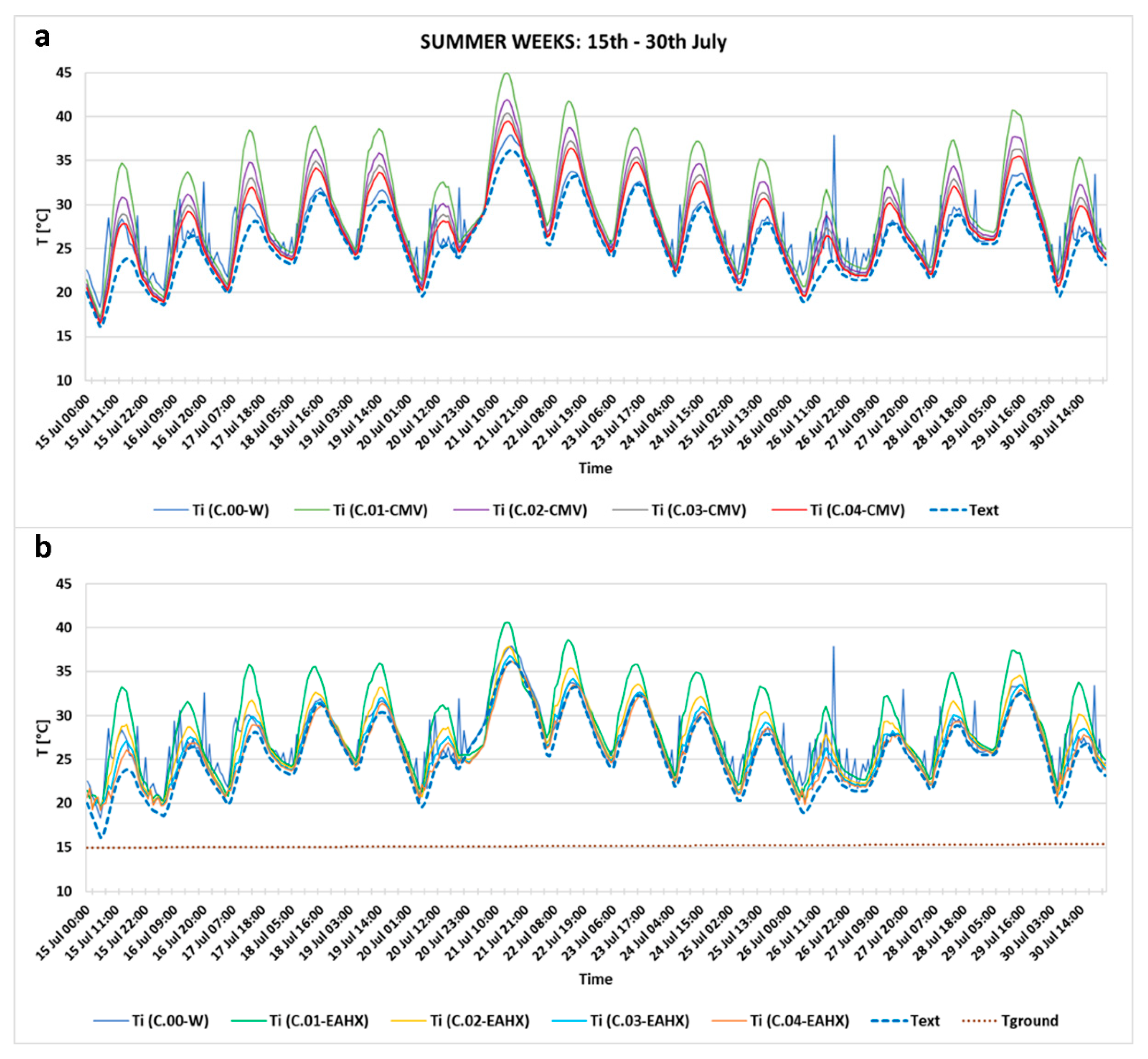 Energies 13 03676 g006