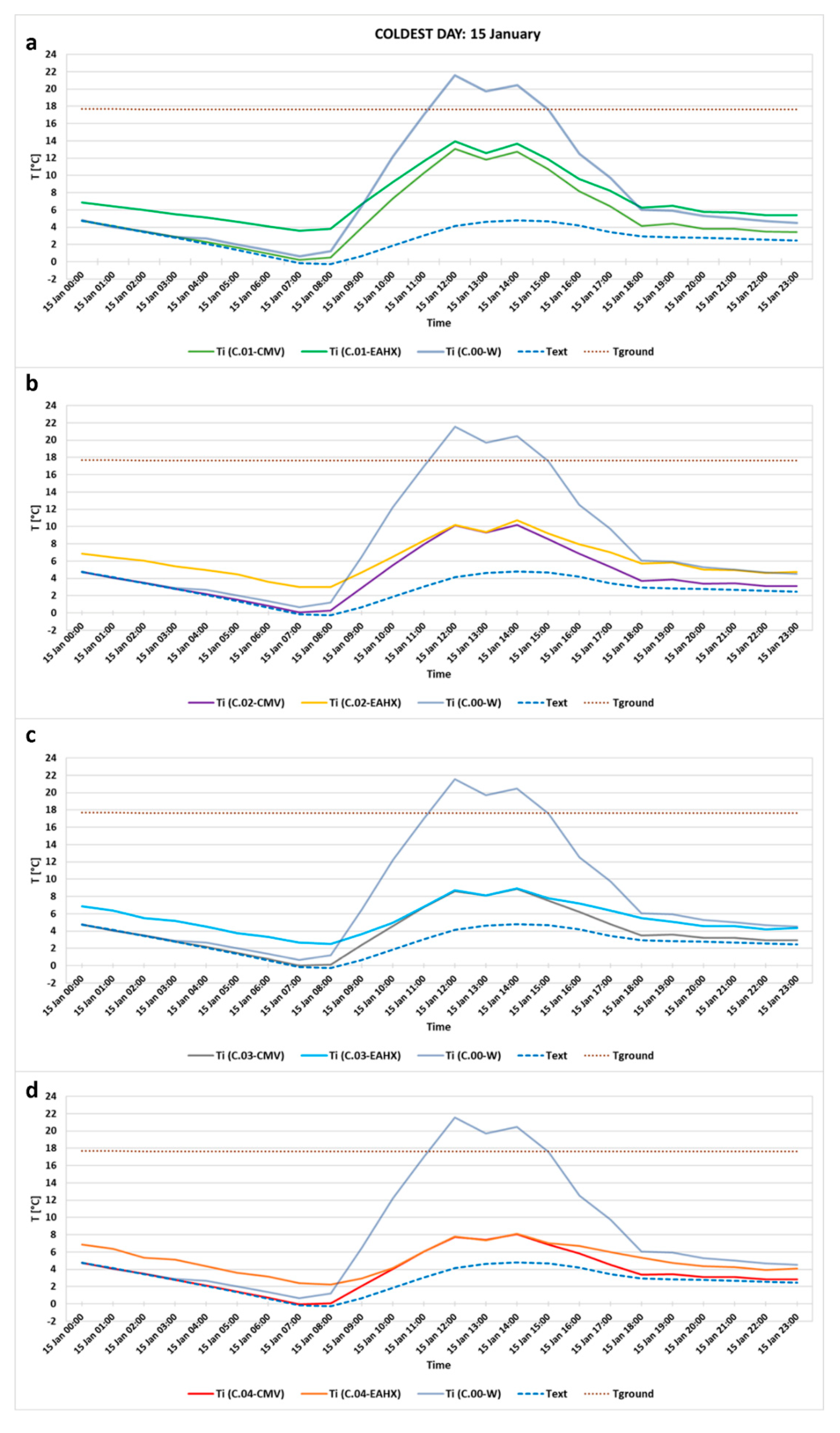 Energies 13 03676 g009