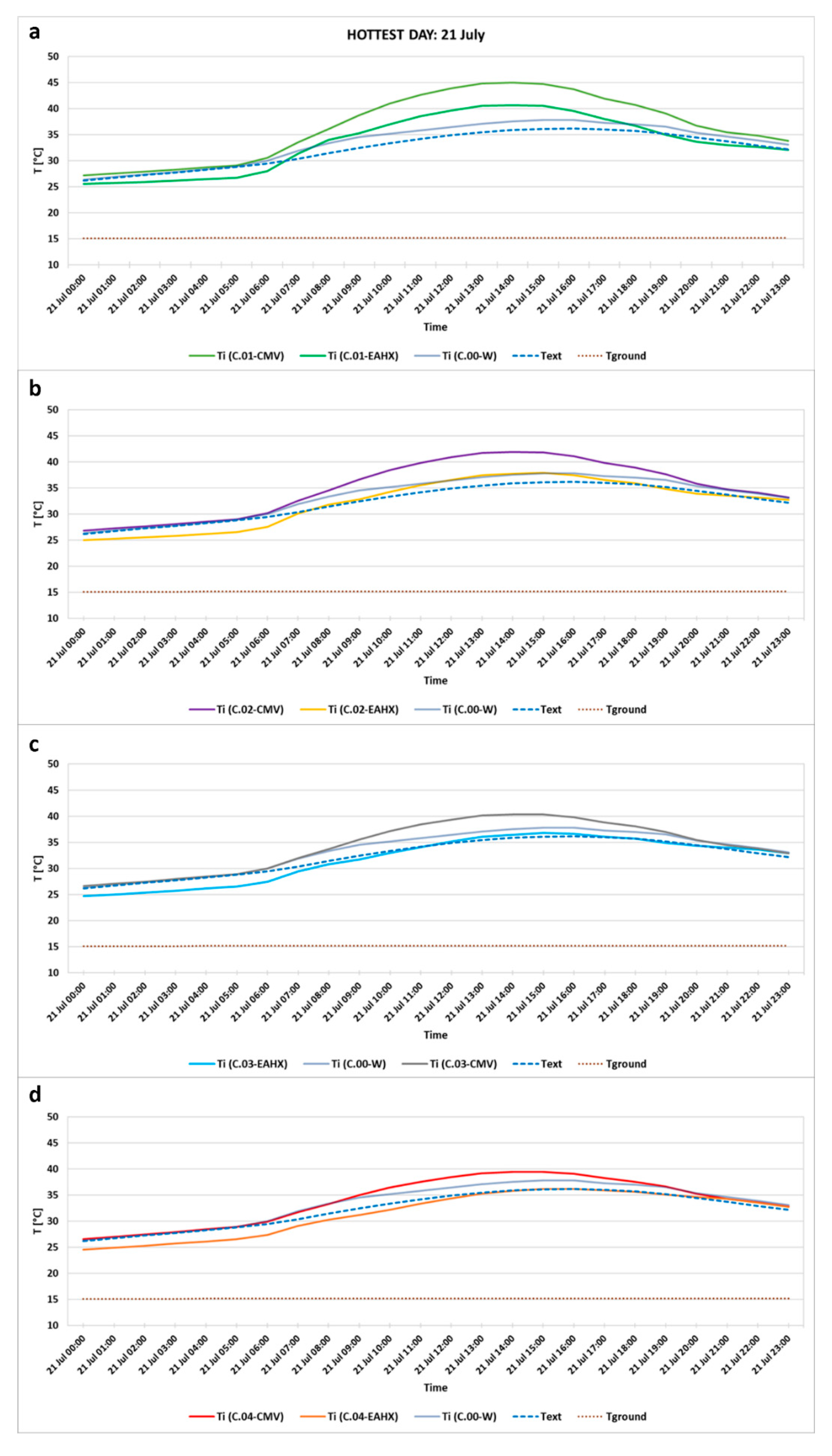 Energies 13 03676 g010
