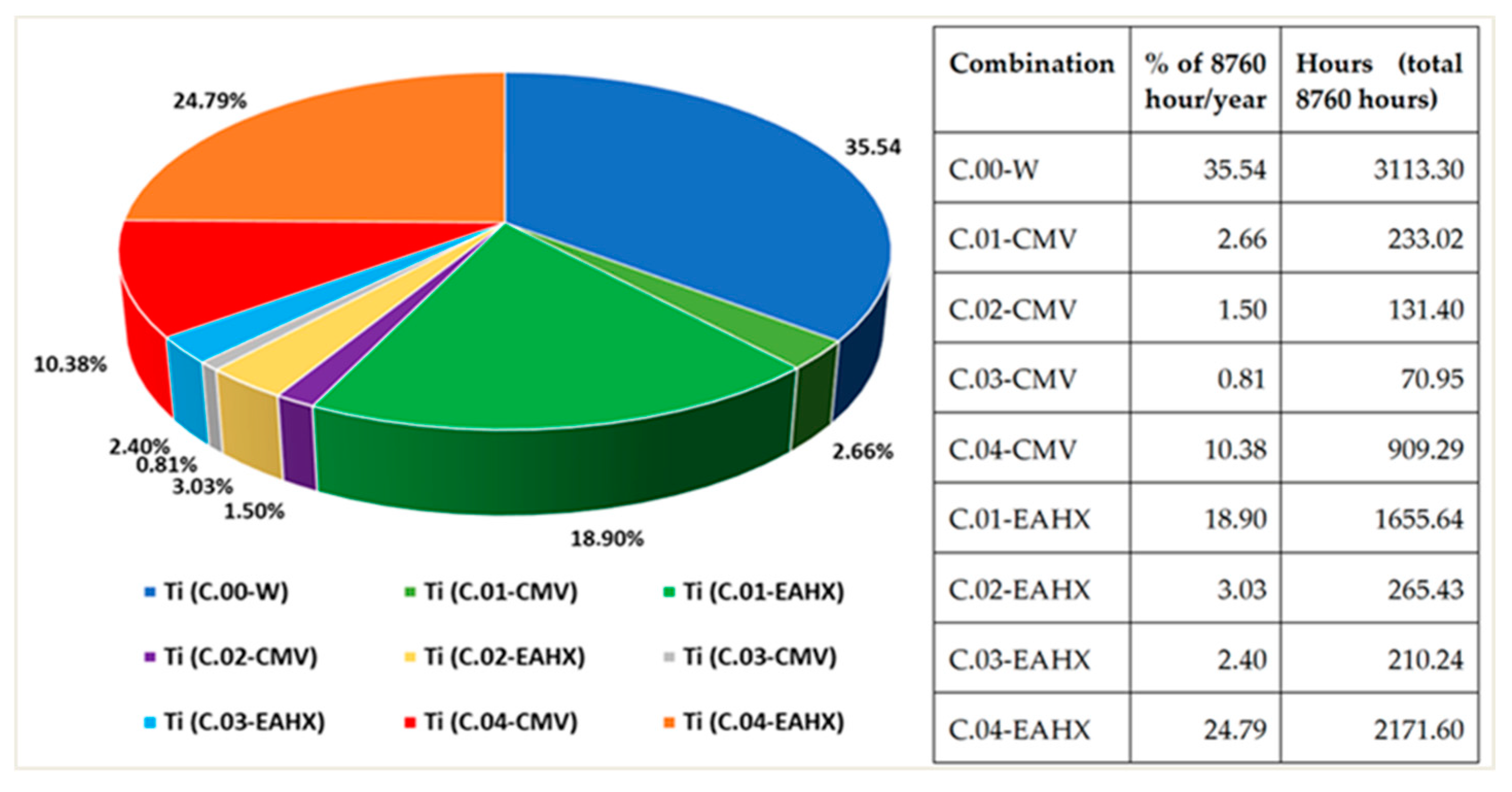 Energies 13 03676 g012