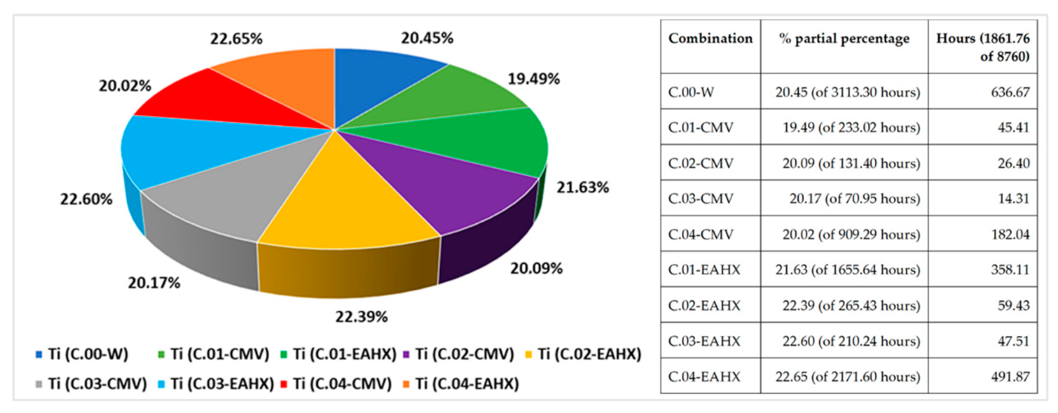 Energies 13 03676 g013