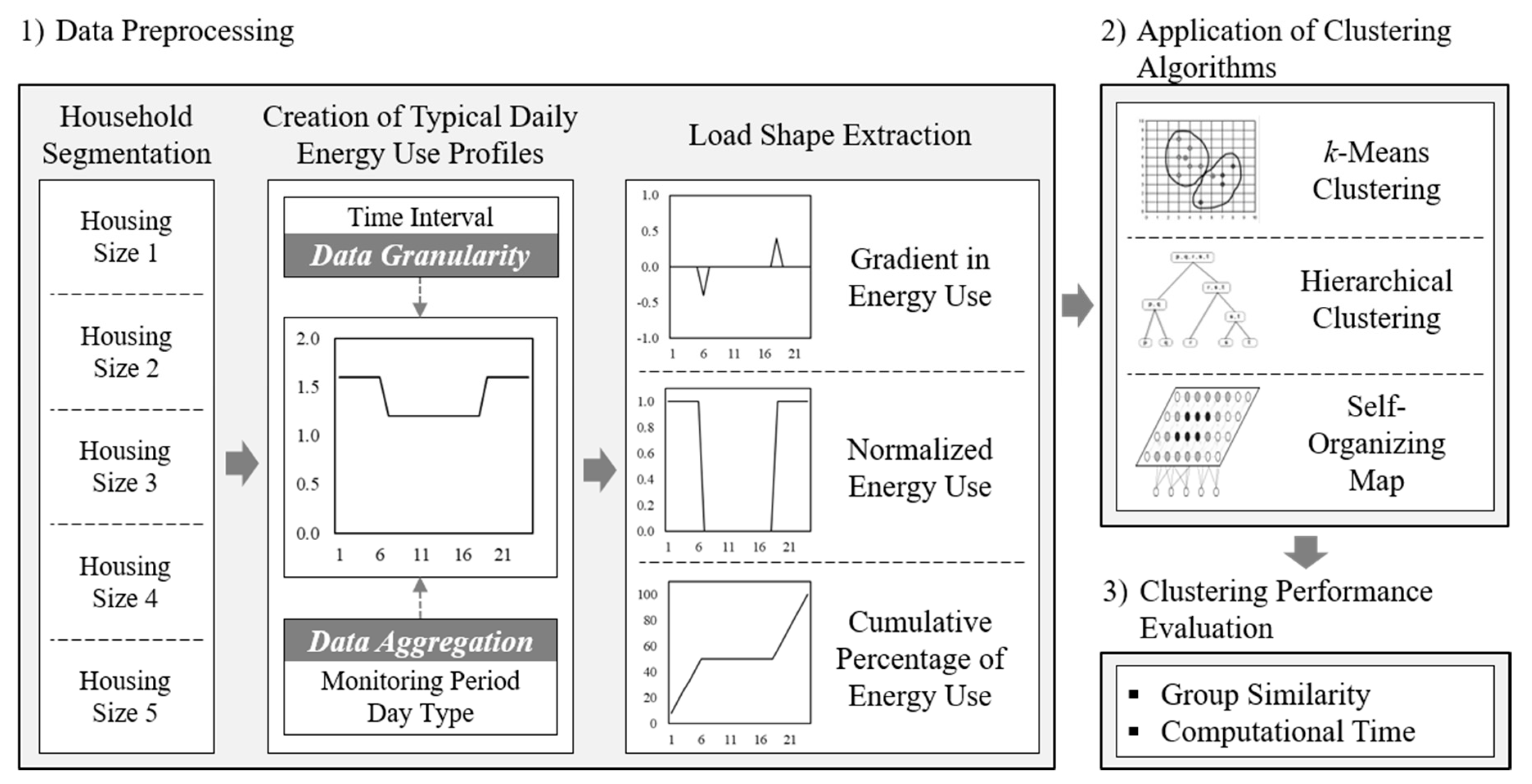 Energies 13 03678 g001