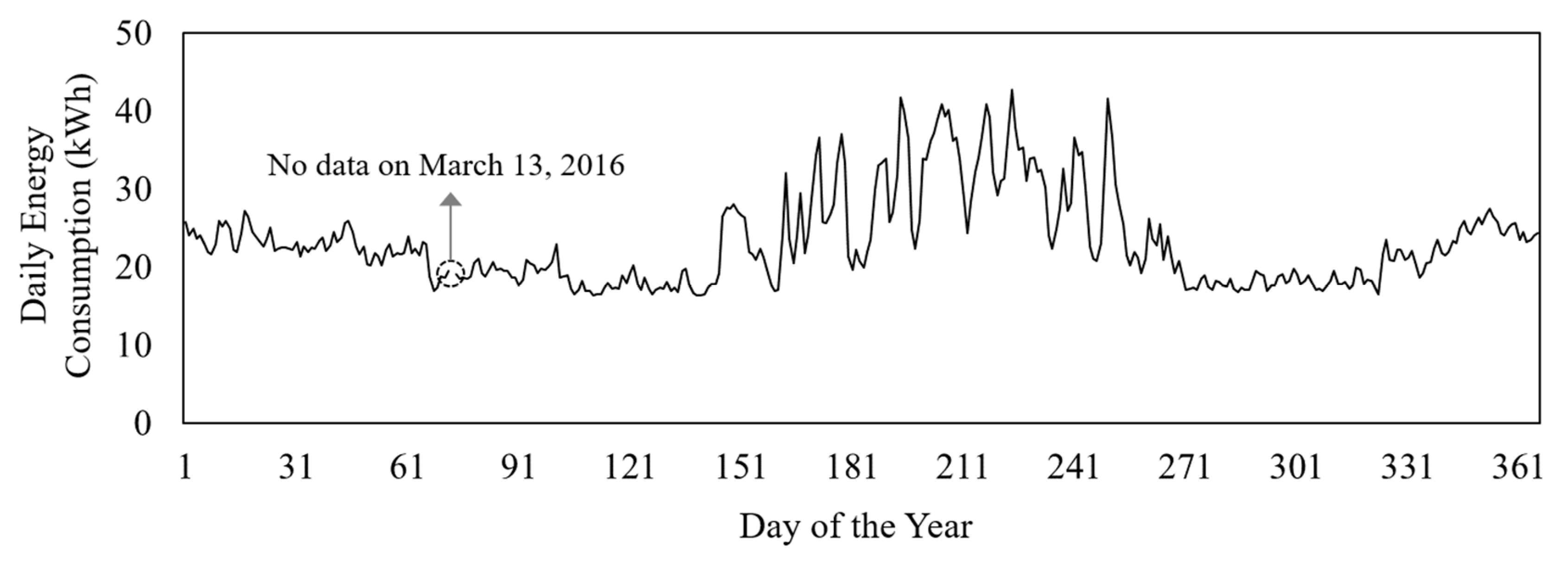Energies 13 03678 g005