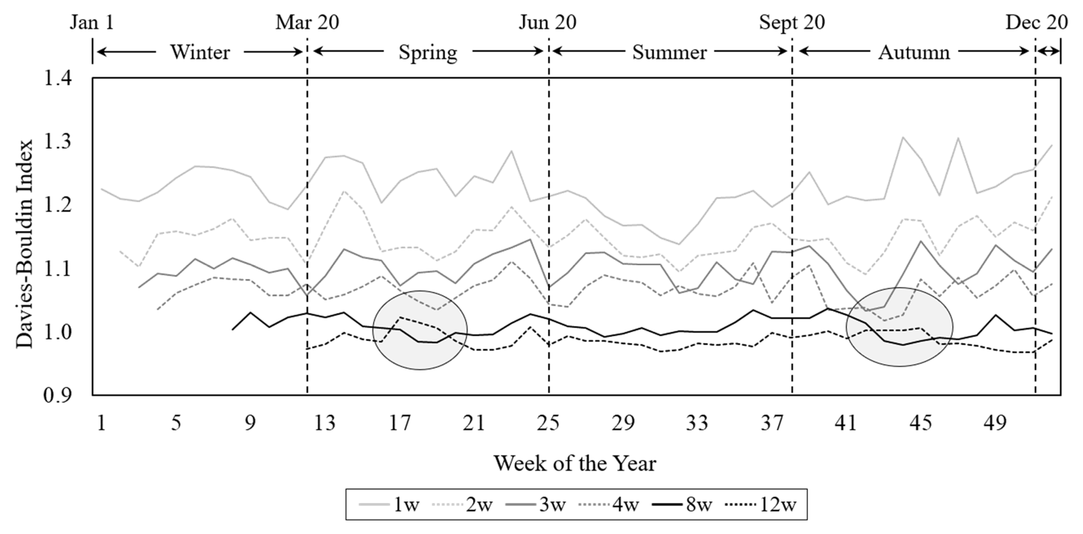 Energies 13 03678 g012