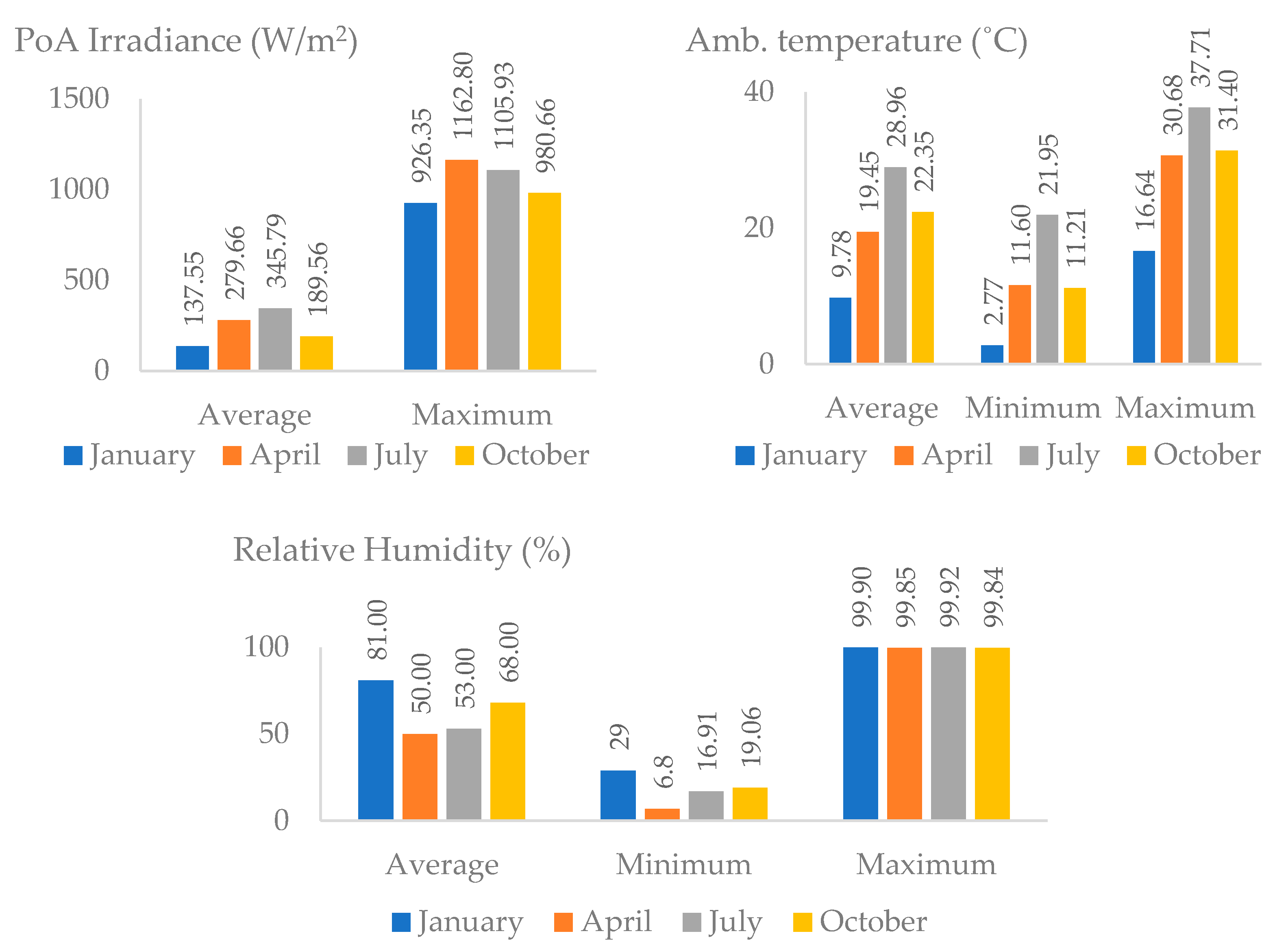Energies 13 03680 g003
