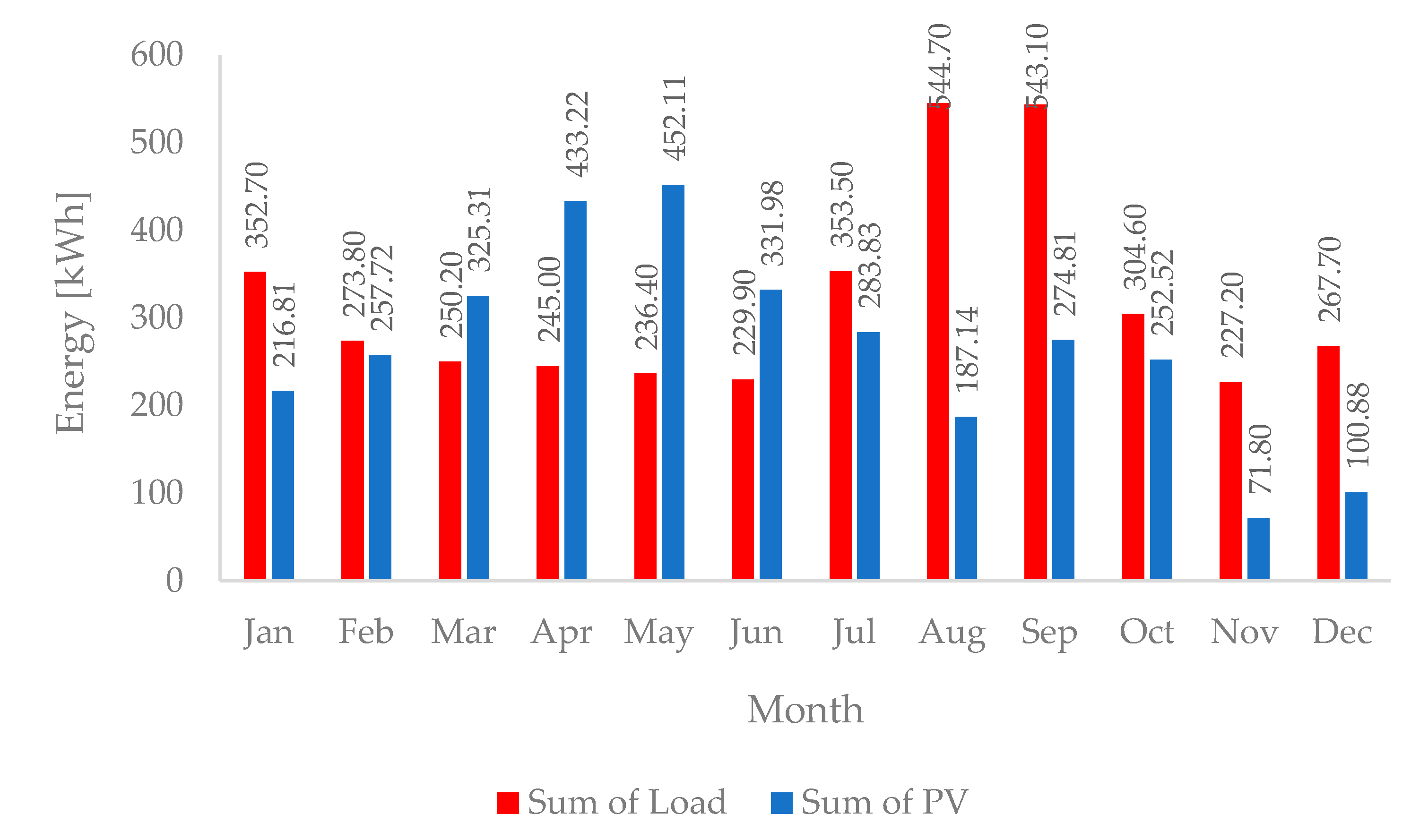 Energies 13 03680 g008