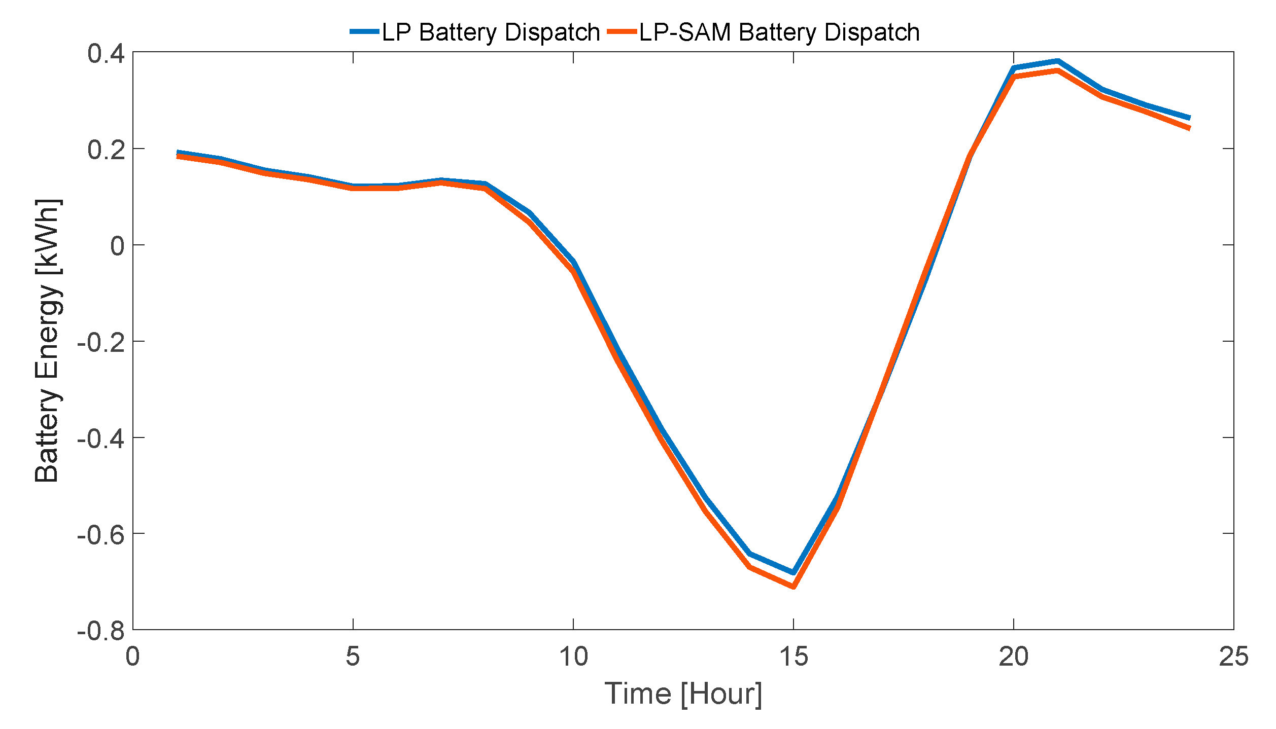 Energies 13 03680 g012