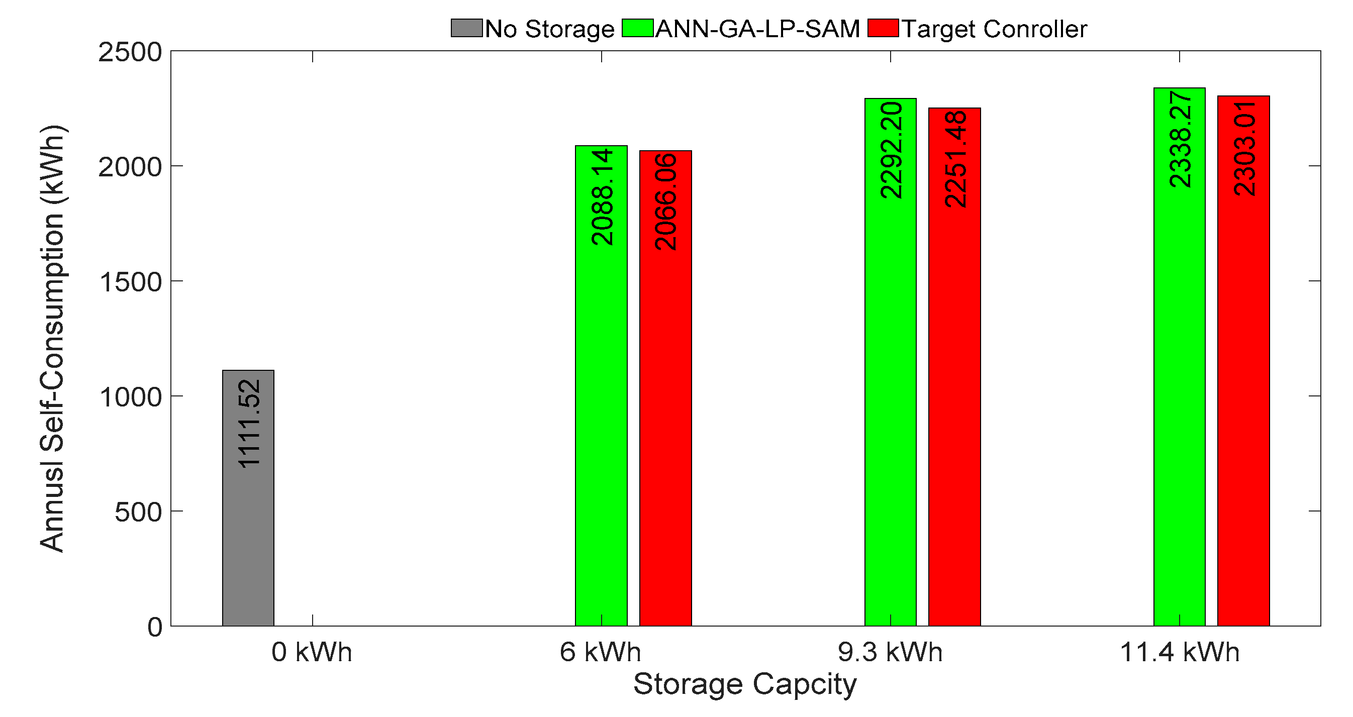 Energies 13 03680 g015