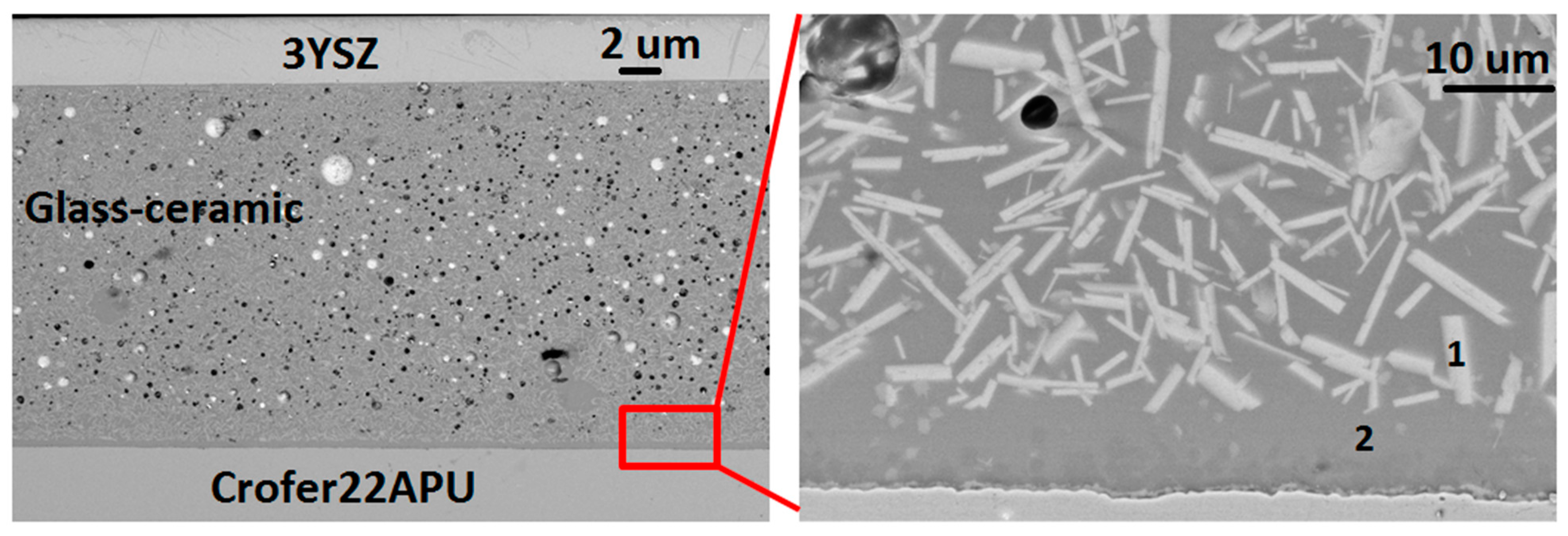 Energies 13 03682 g004 Energies 13 03682 g004