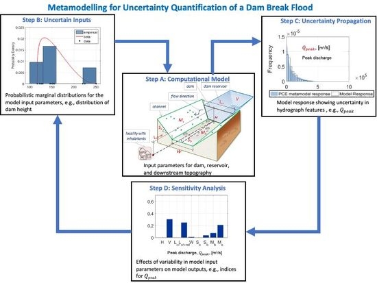 Energies | Free Full-Text | Metamodeling for Uncertainty Quantification ...