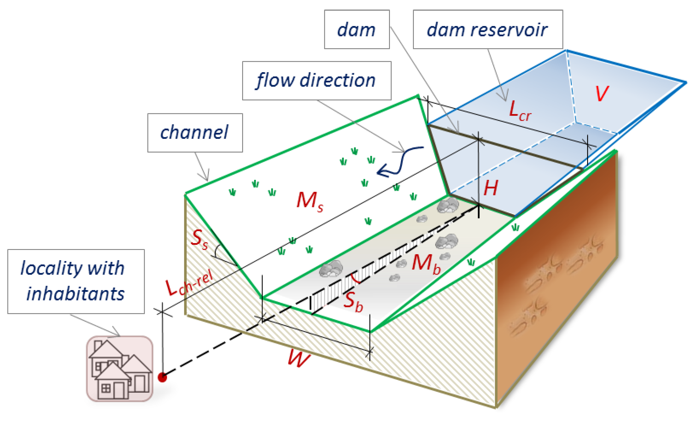 Energies 13 03685 g002 Energies 13 03685 g002
