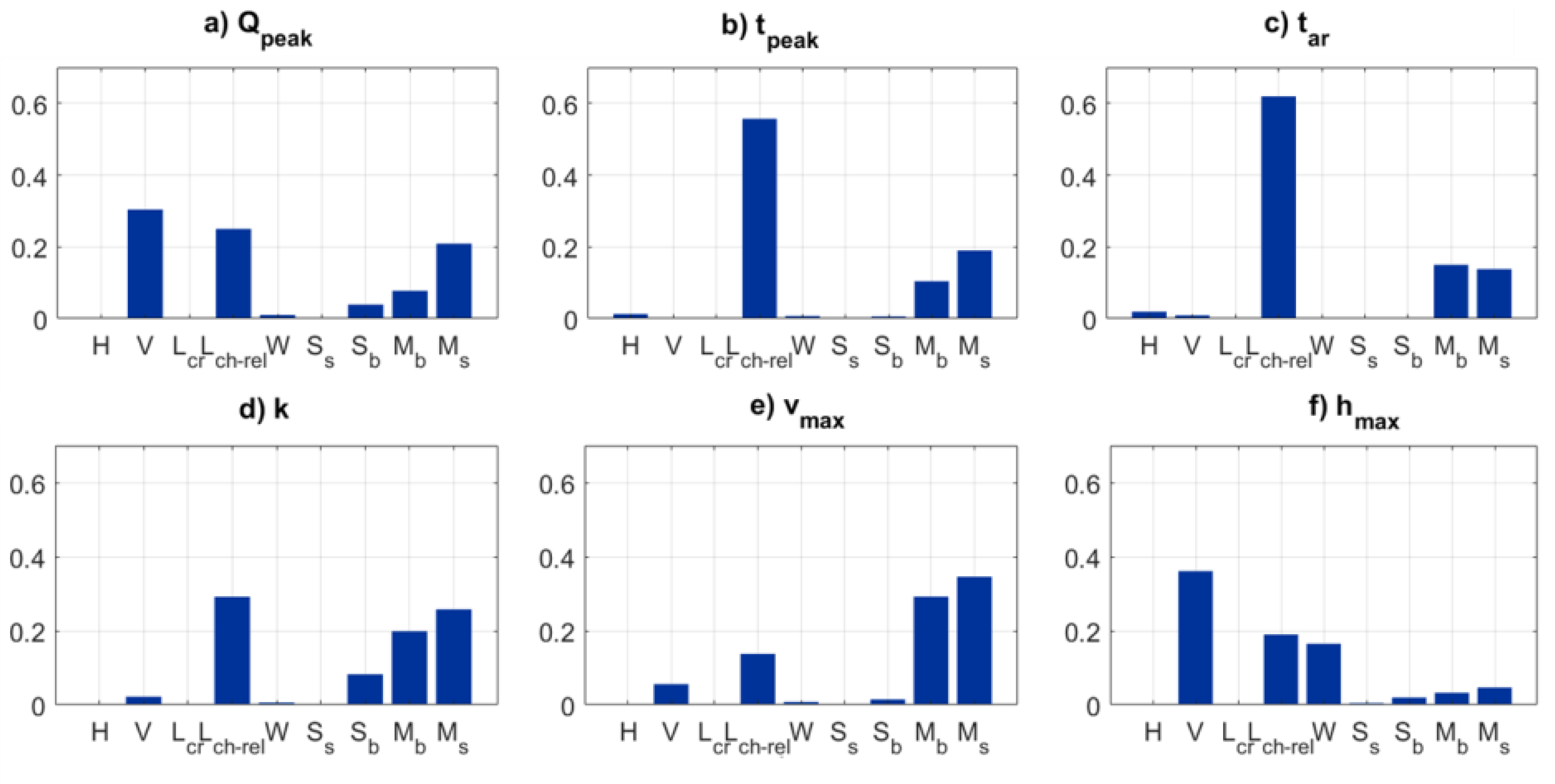 Energies 13 03685 g010 Energies 13 03685 g010