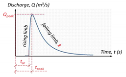 Energies 13 03685 i012 Energies 13 03685 i012