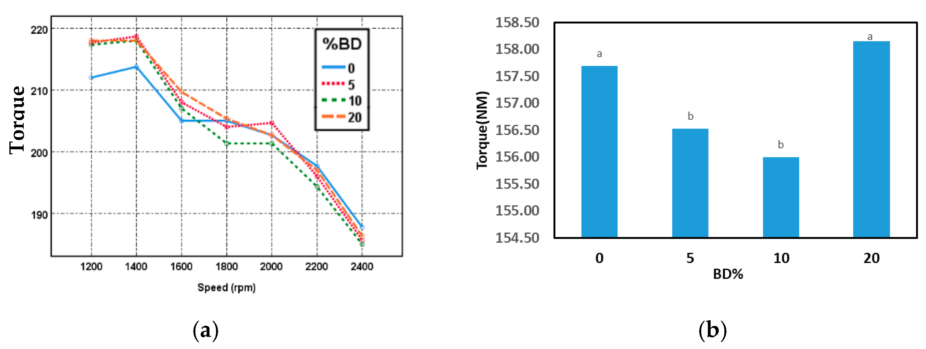 Energies 13 03688 g005