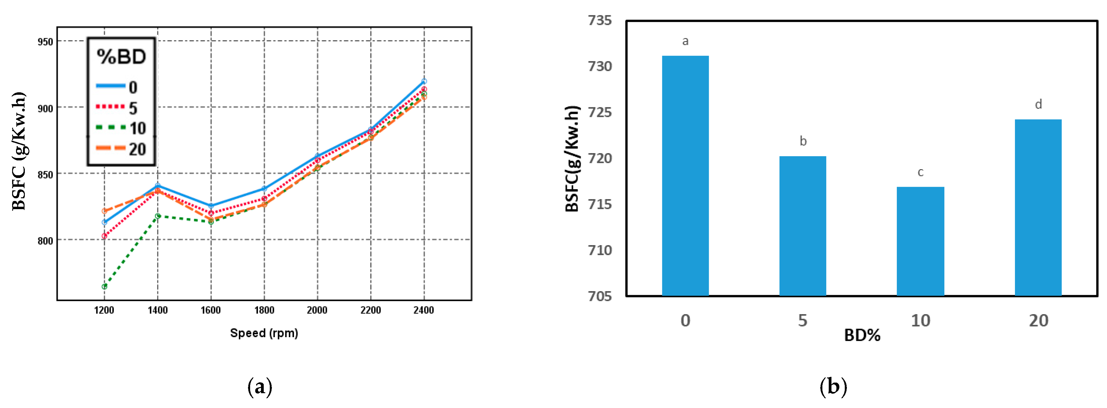 Energies 13 03688 g006