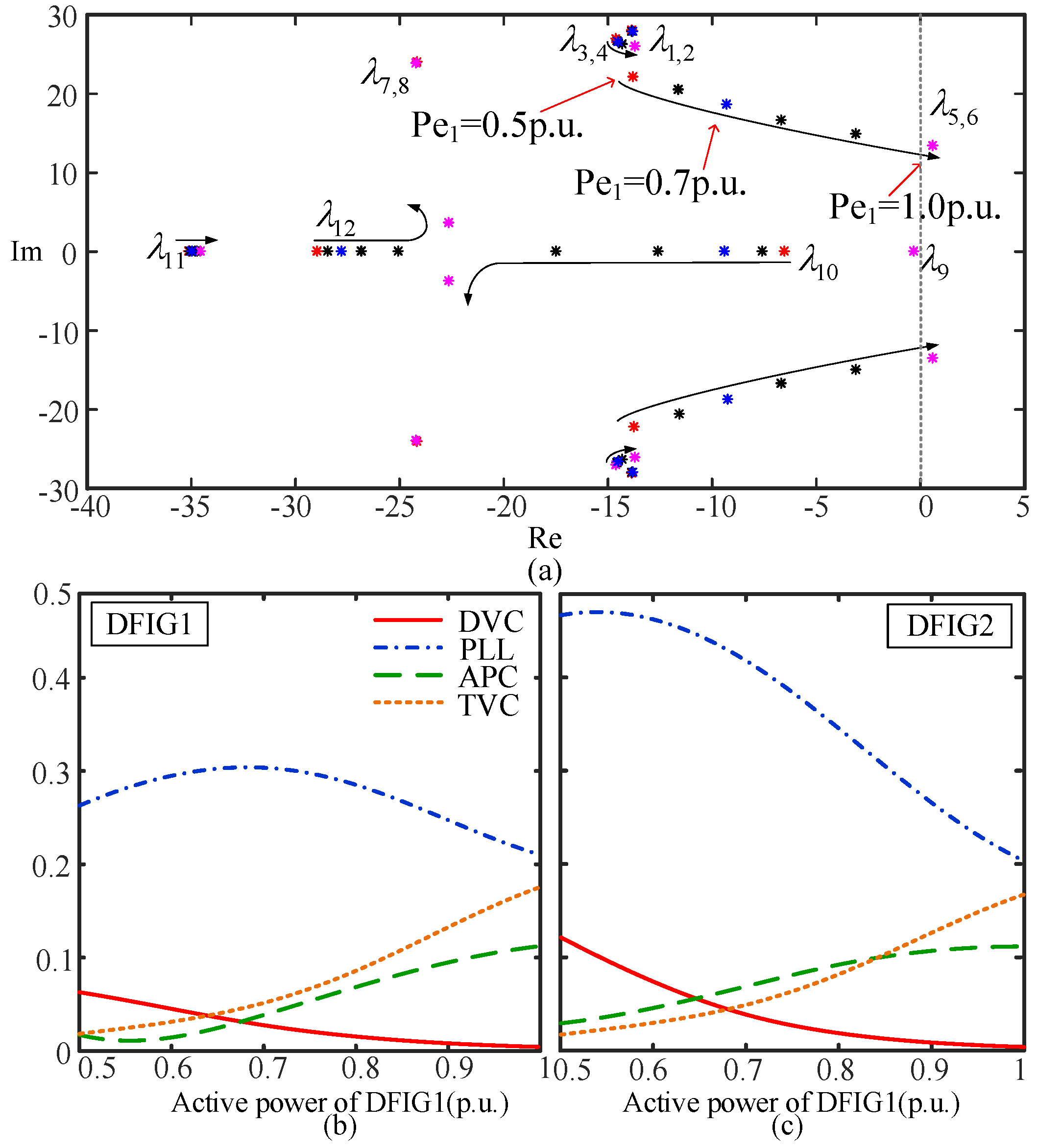 Energies 13 03689 g006