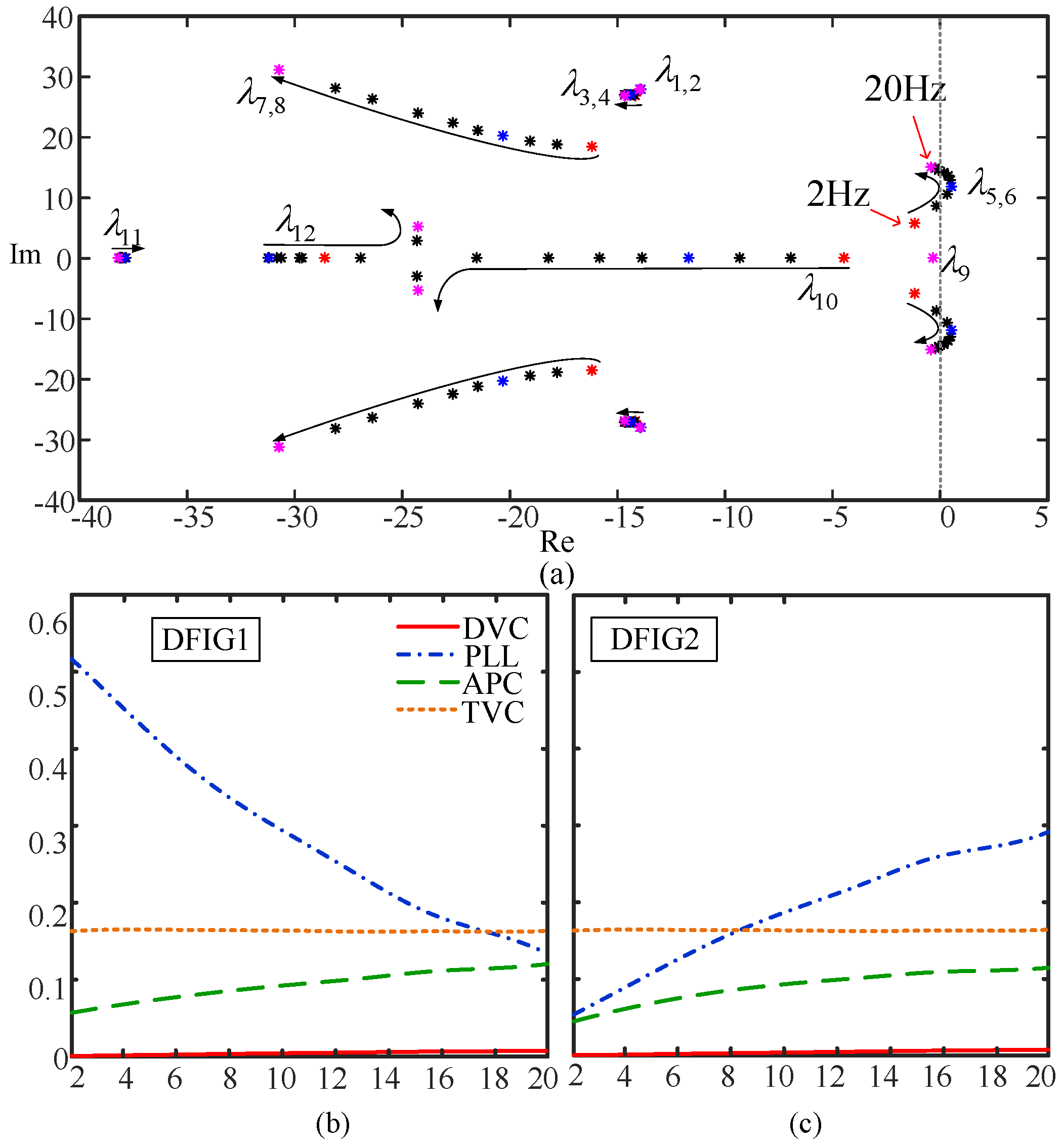 Energies 13 03689 g007