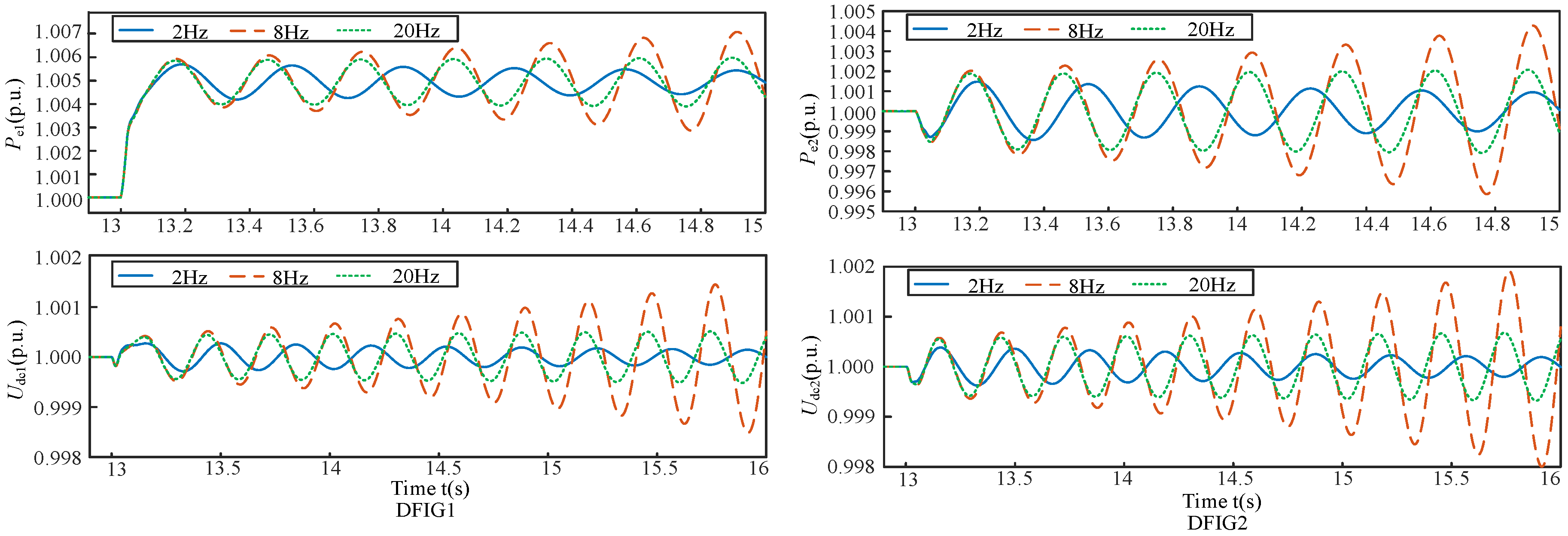 Energies 13 03689 g010