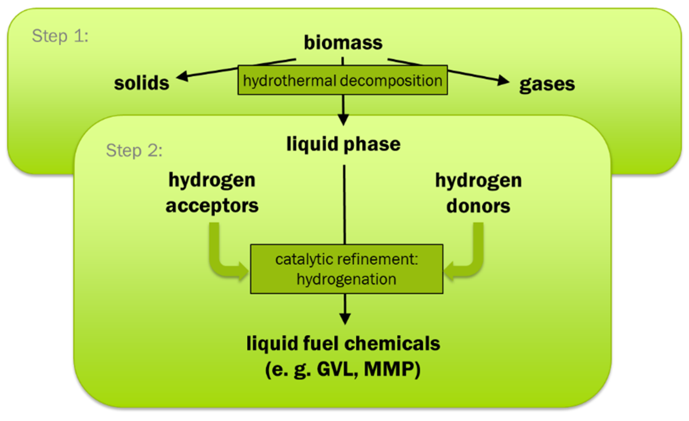 Energies 13 03692 g001 550
