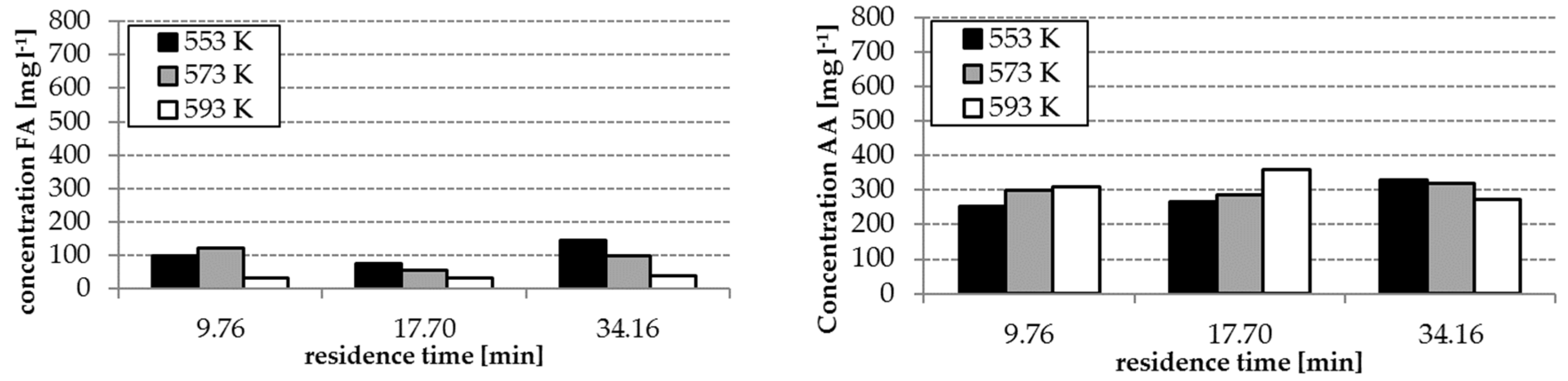 Energies 13 03692 g003 550