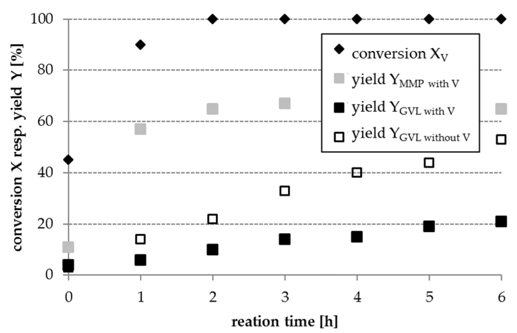 Energies 13 03692 g006 550