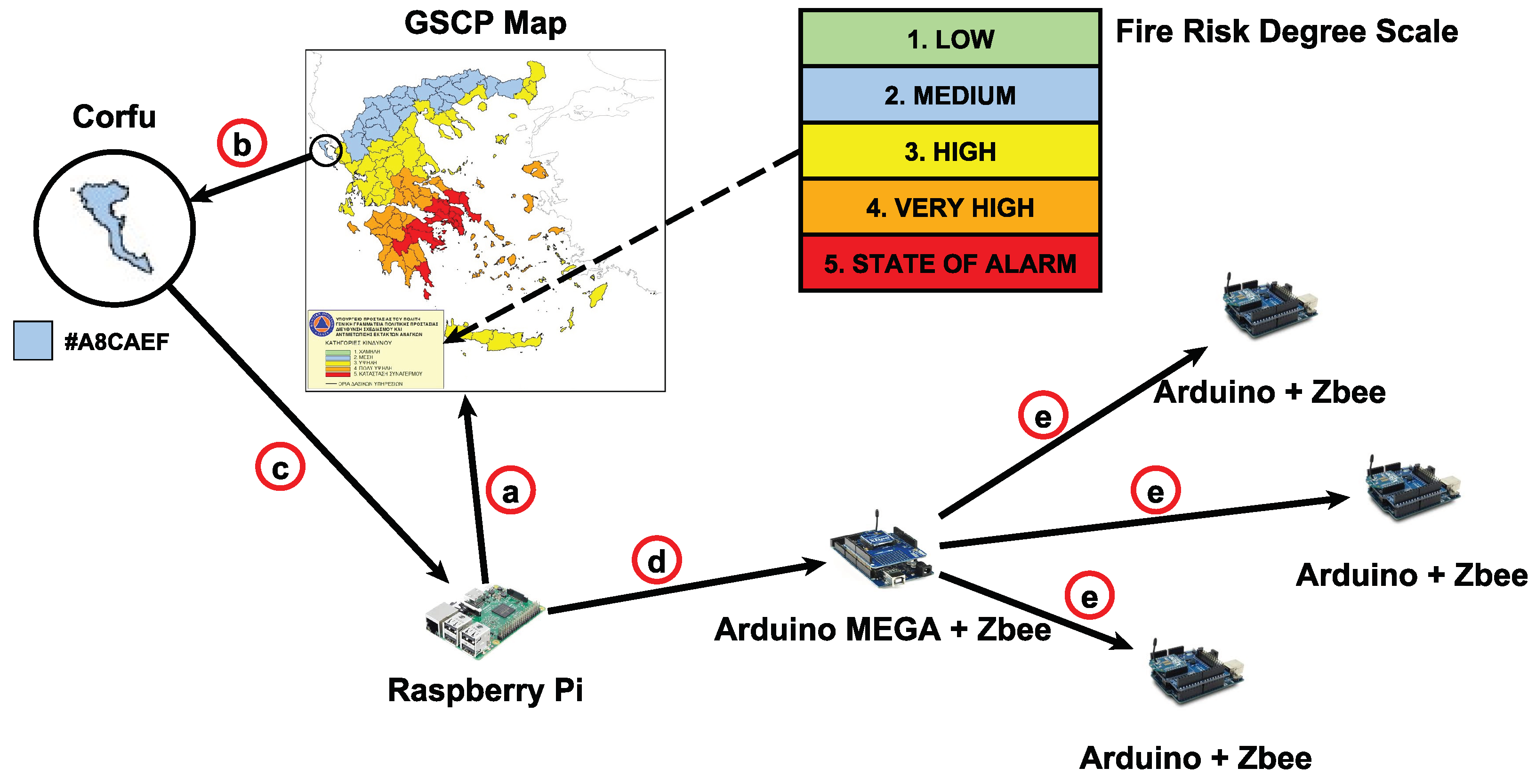 Energies 13 03693 g009 Energies 13 03693 g009