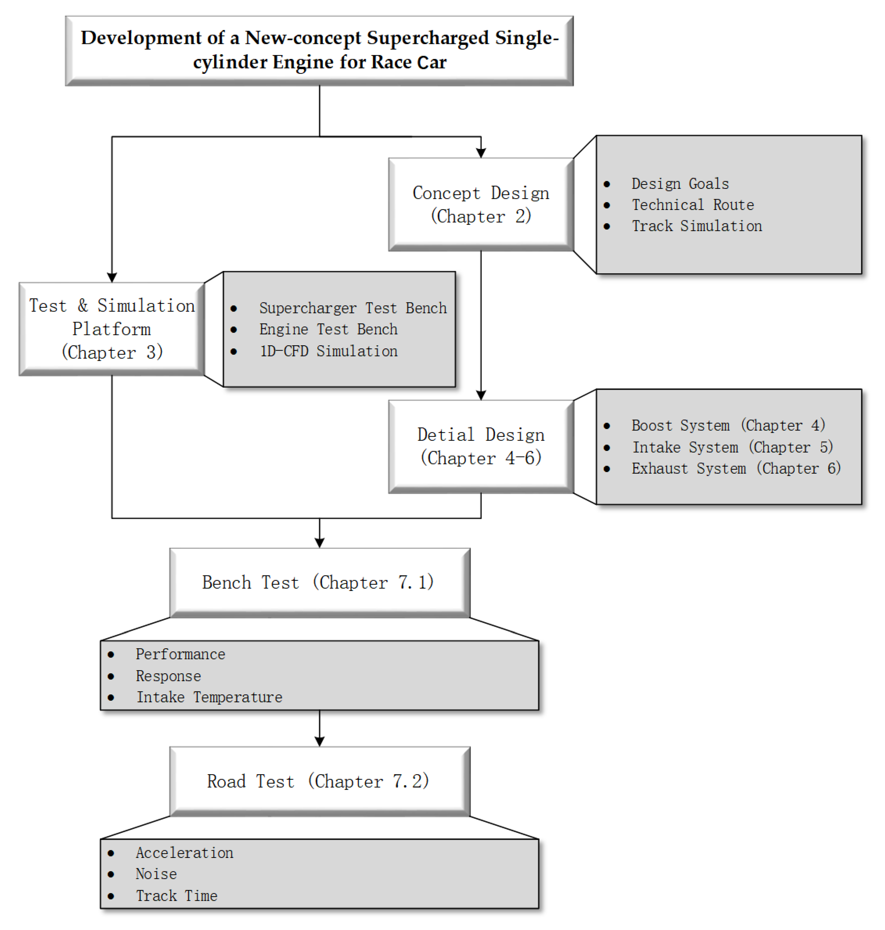Energies 13 03694 g003 550