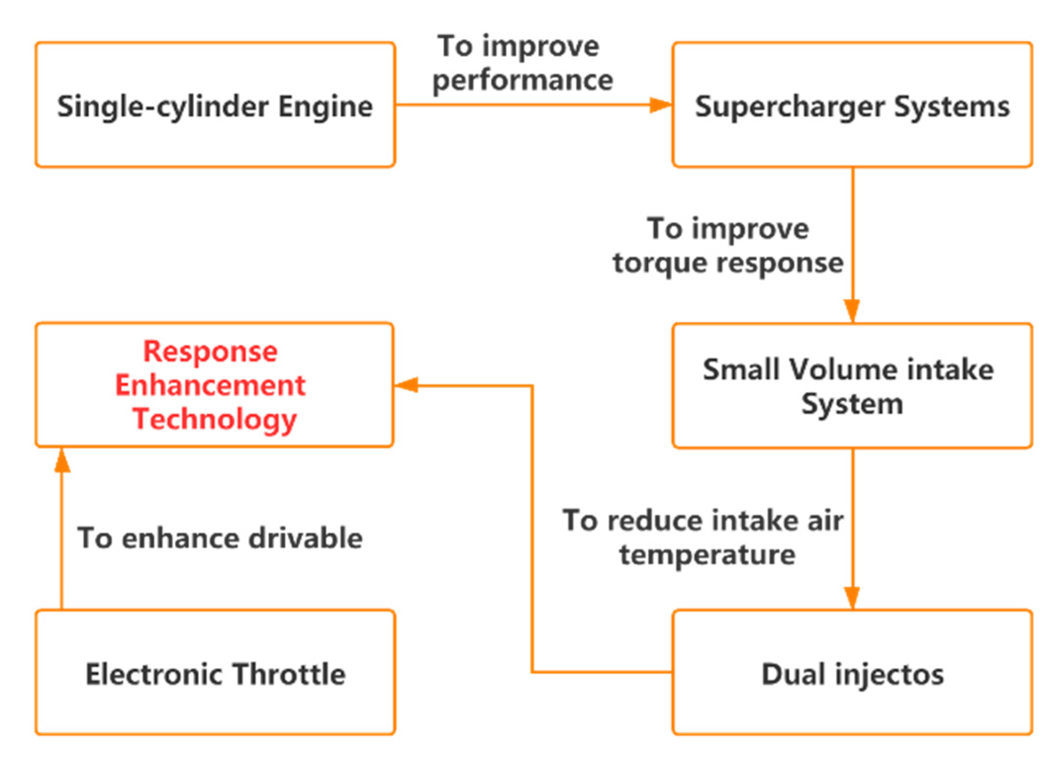 Energies 13 03694 g004 550
