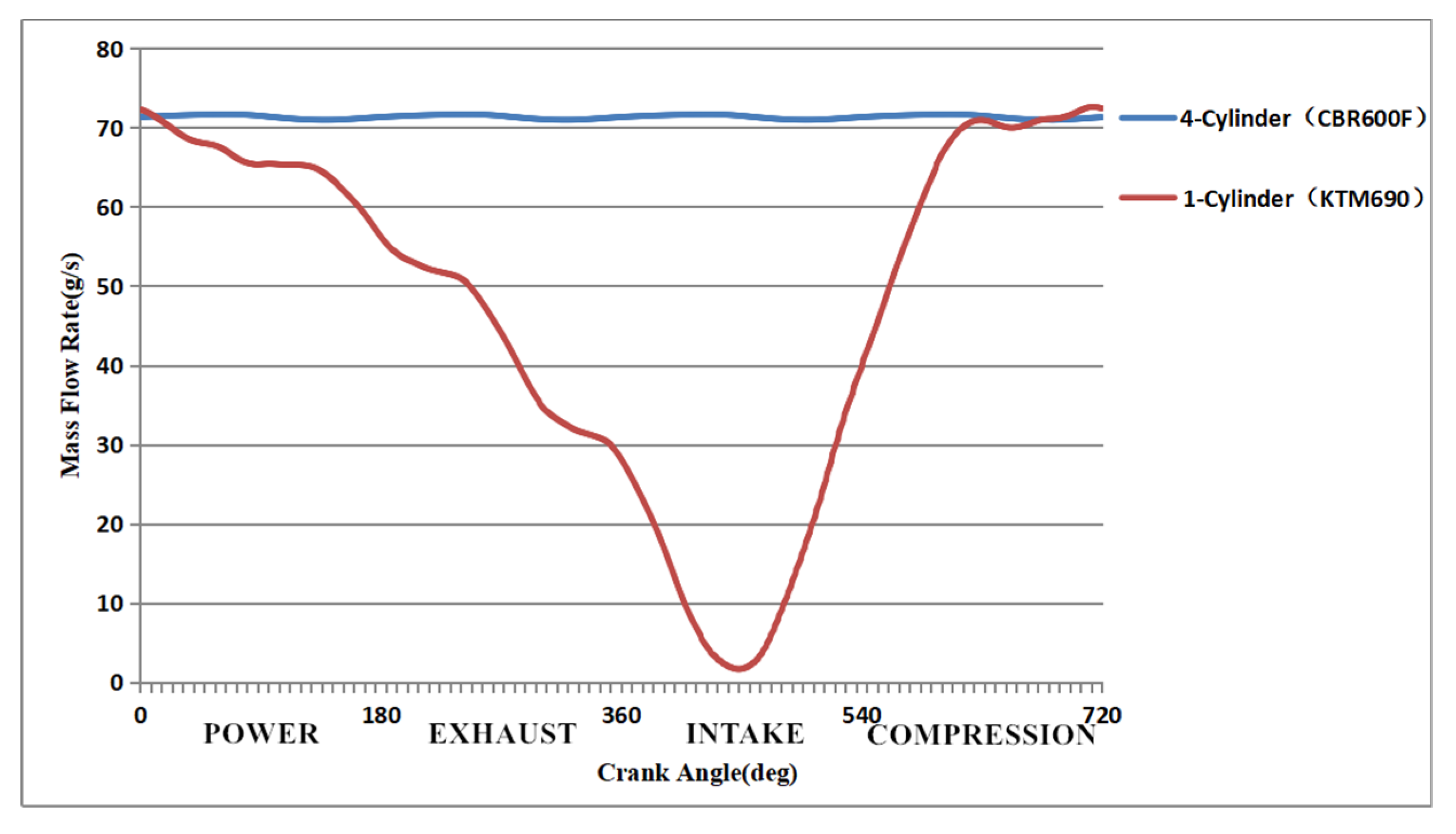 Energies 13 03694 g006 550