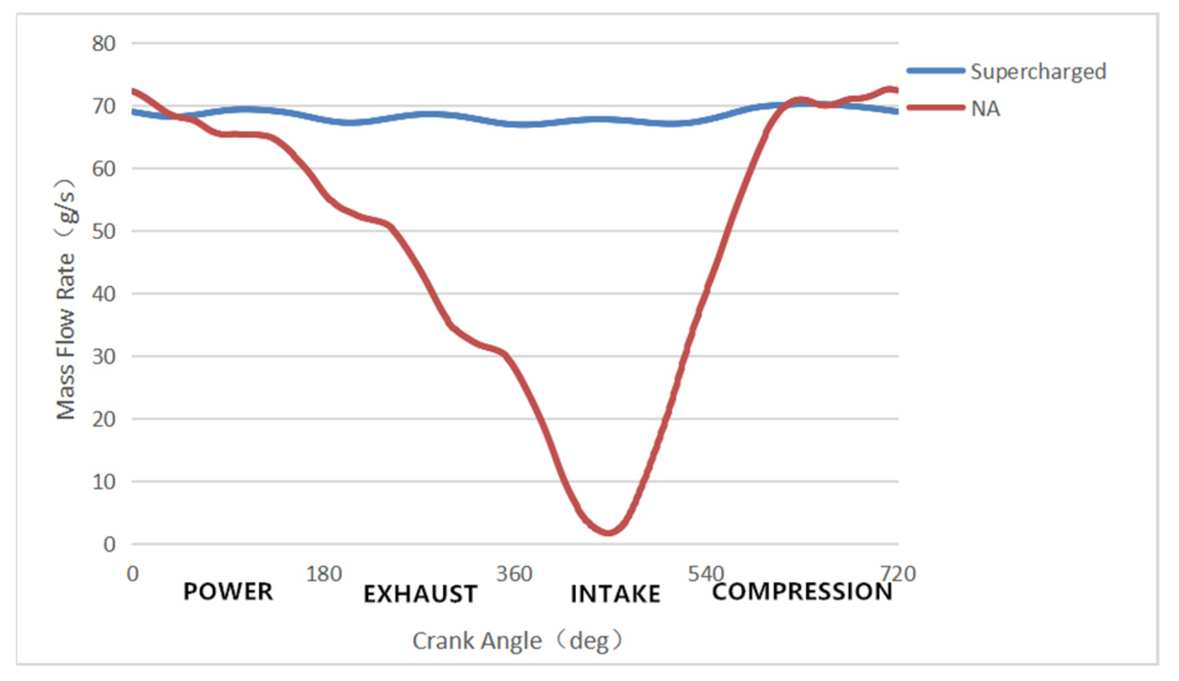 Energies 13 03694 g007 550