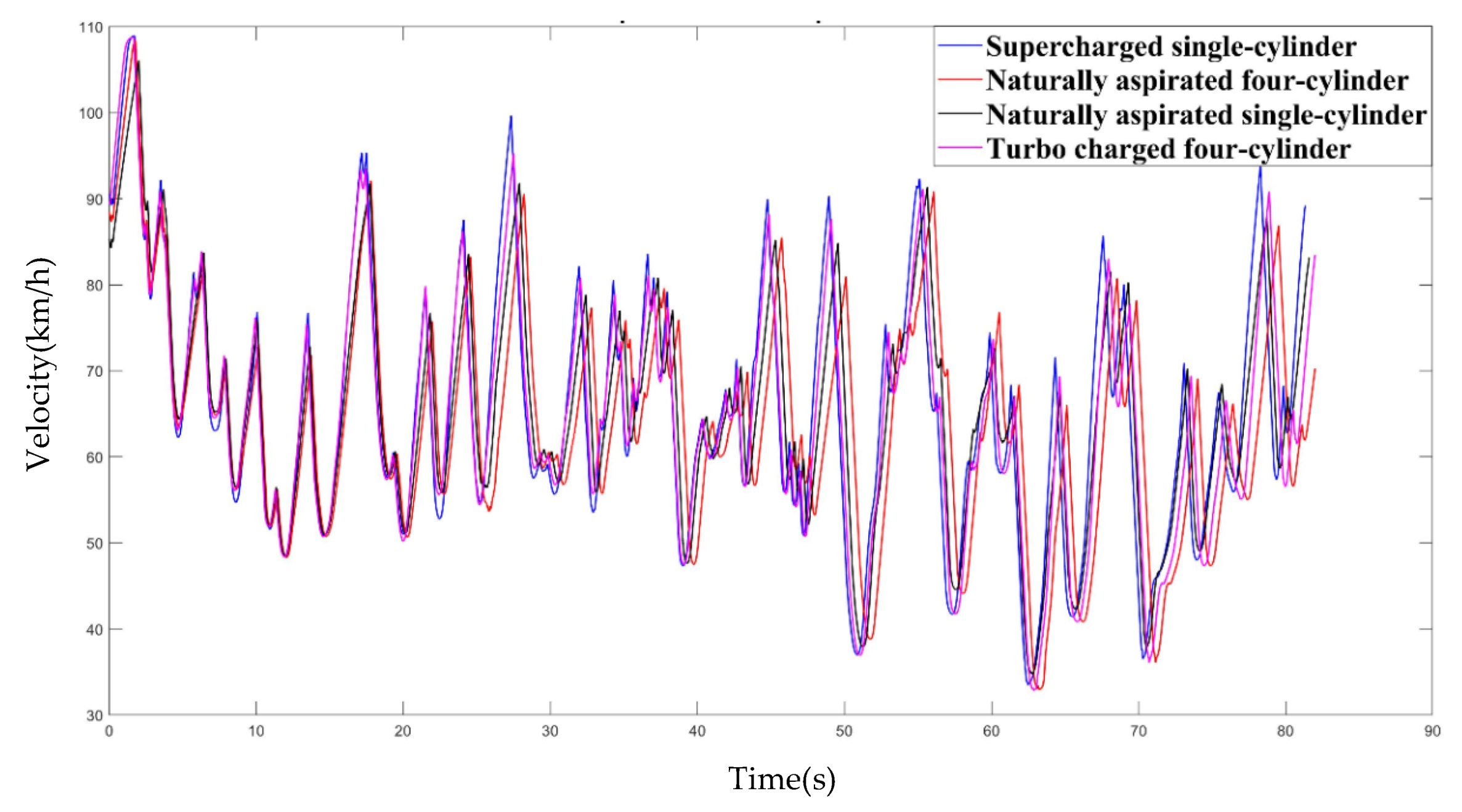 Energies 13 03694 g008 550