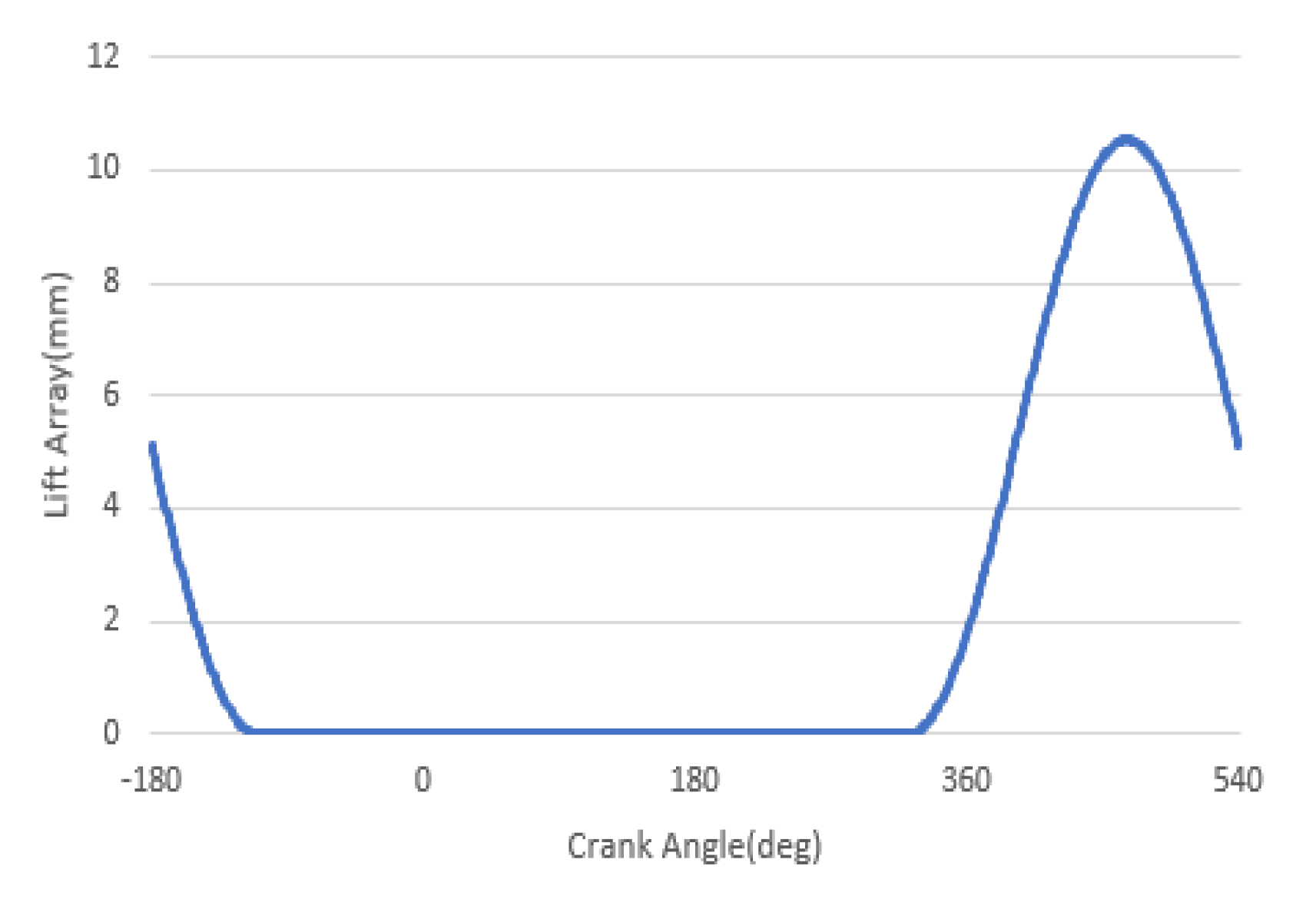 Energies 13 03694 g012 550