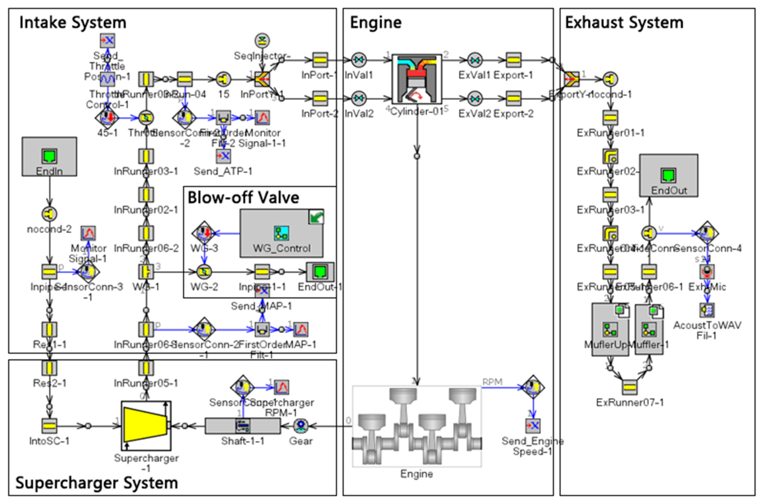 Energies 13 03694 g015 550