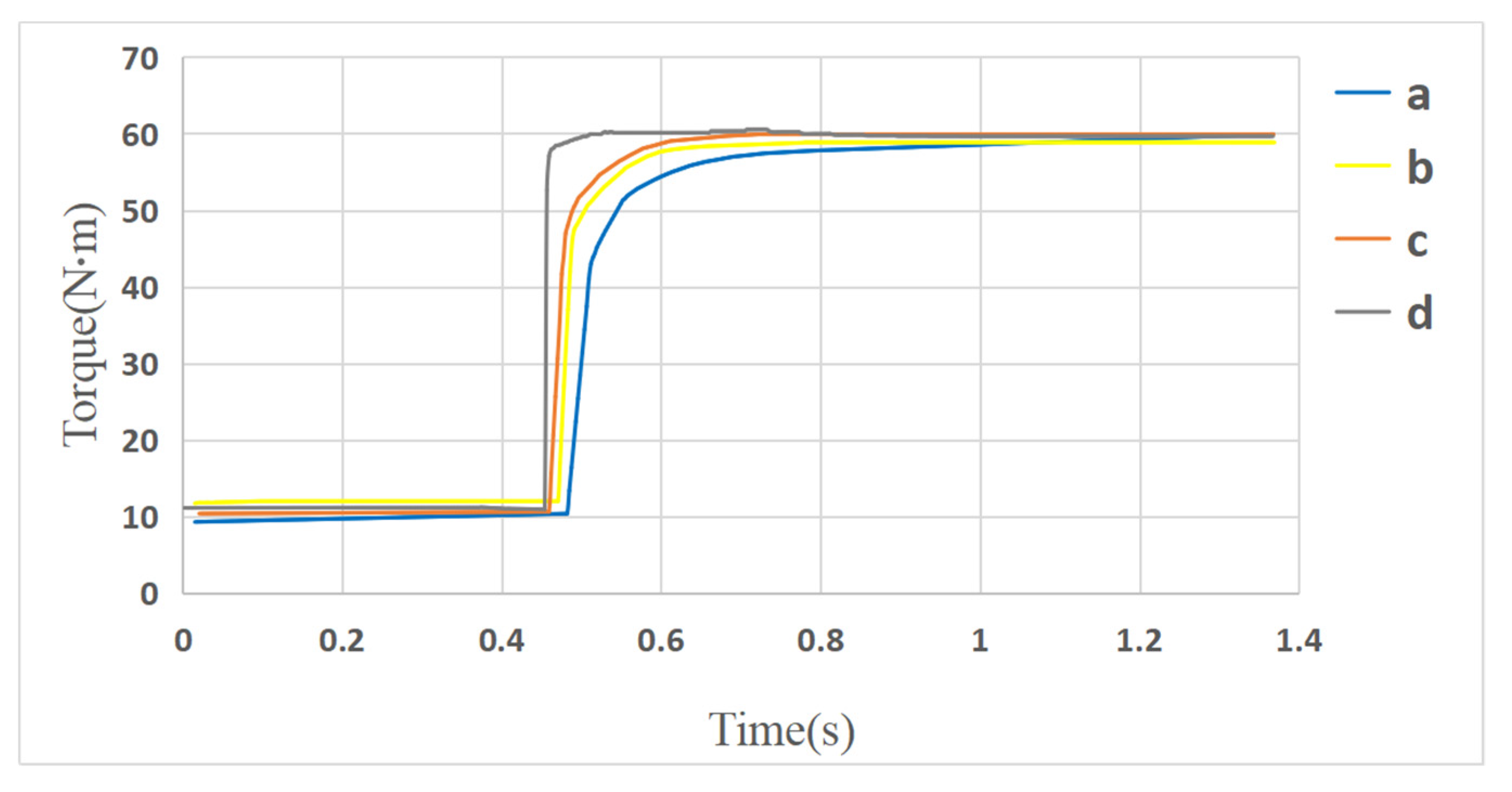Energies 13 03694 g030 550