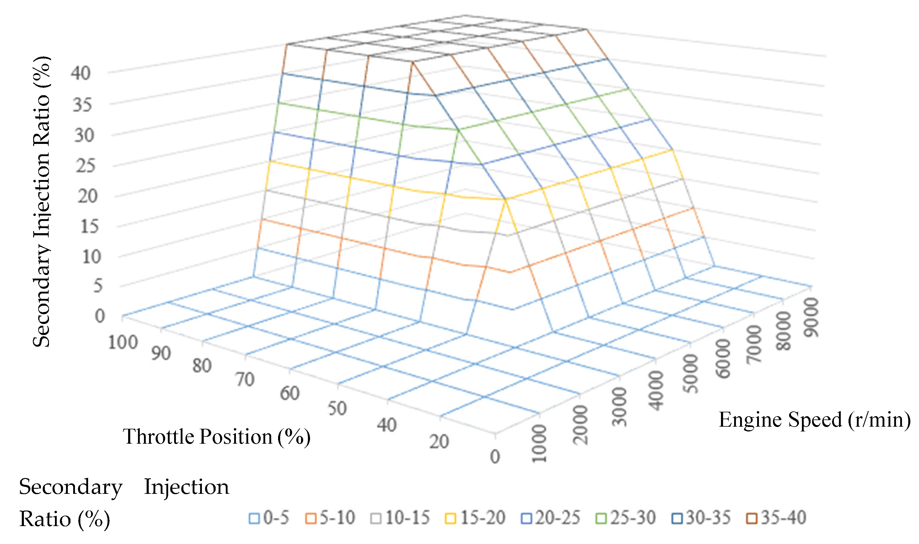 Energies 13 03694 g032 550