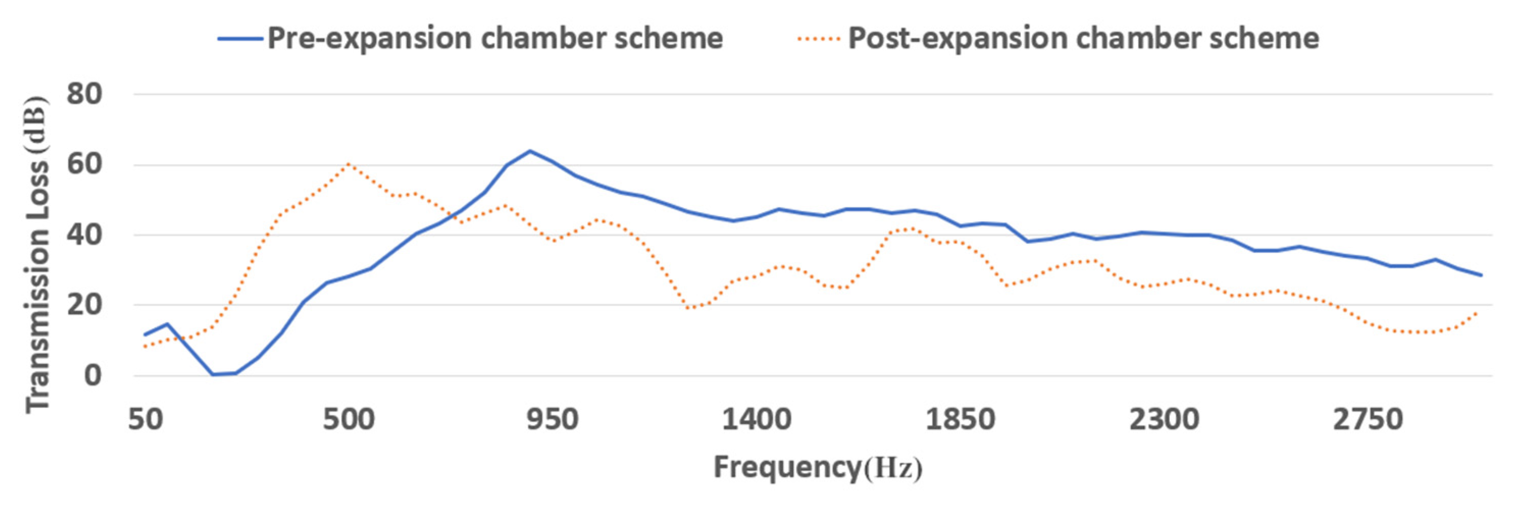 Energies 13 03694 g036 550