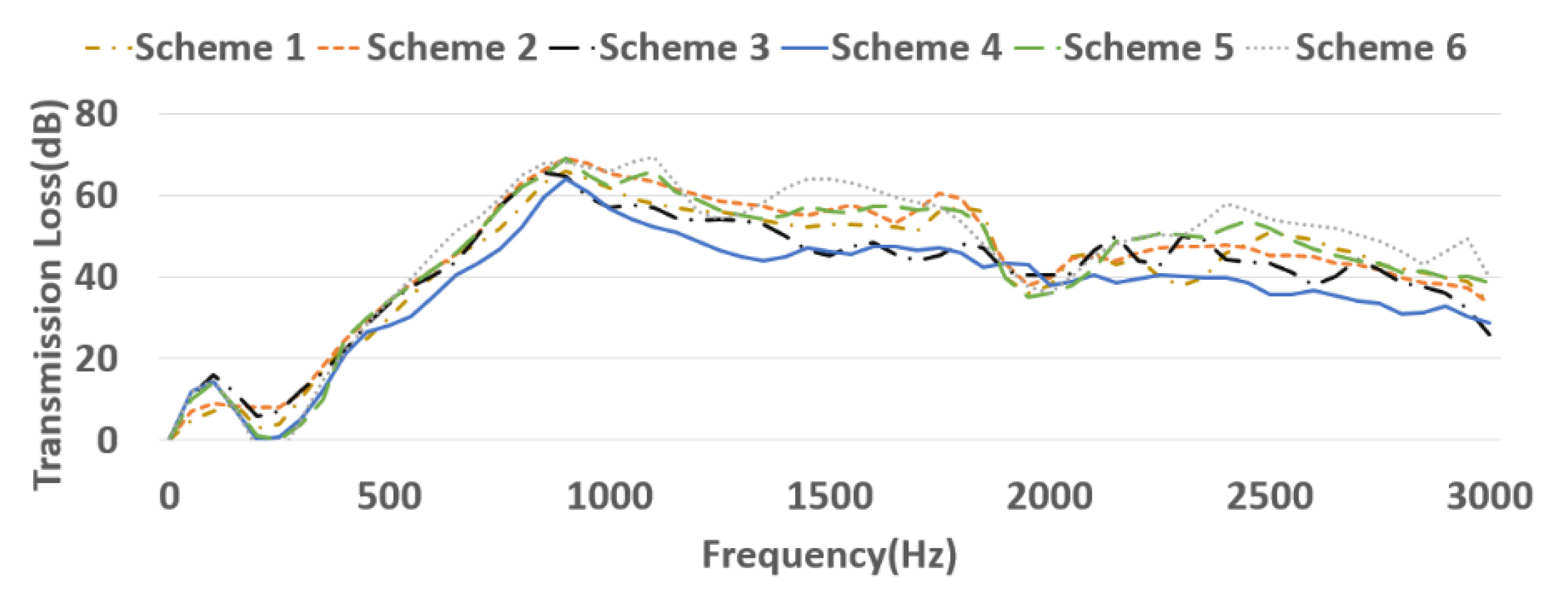 Energies 13 03694 g037 550